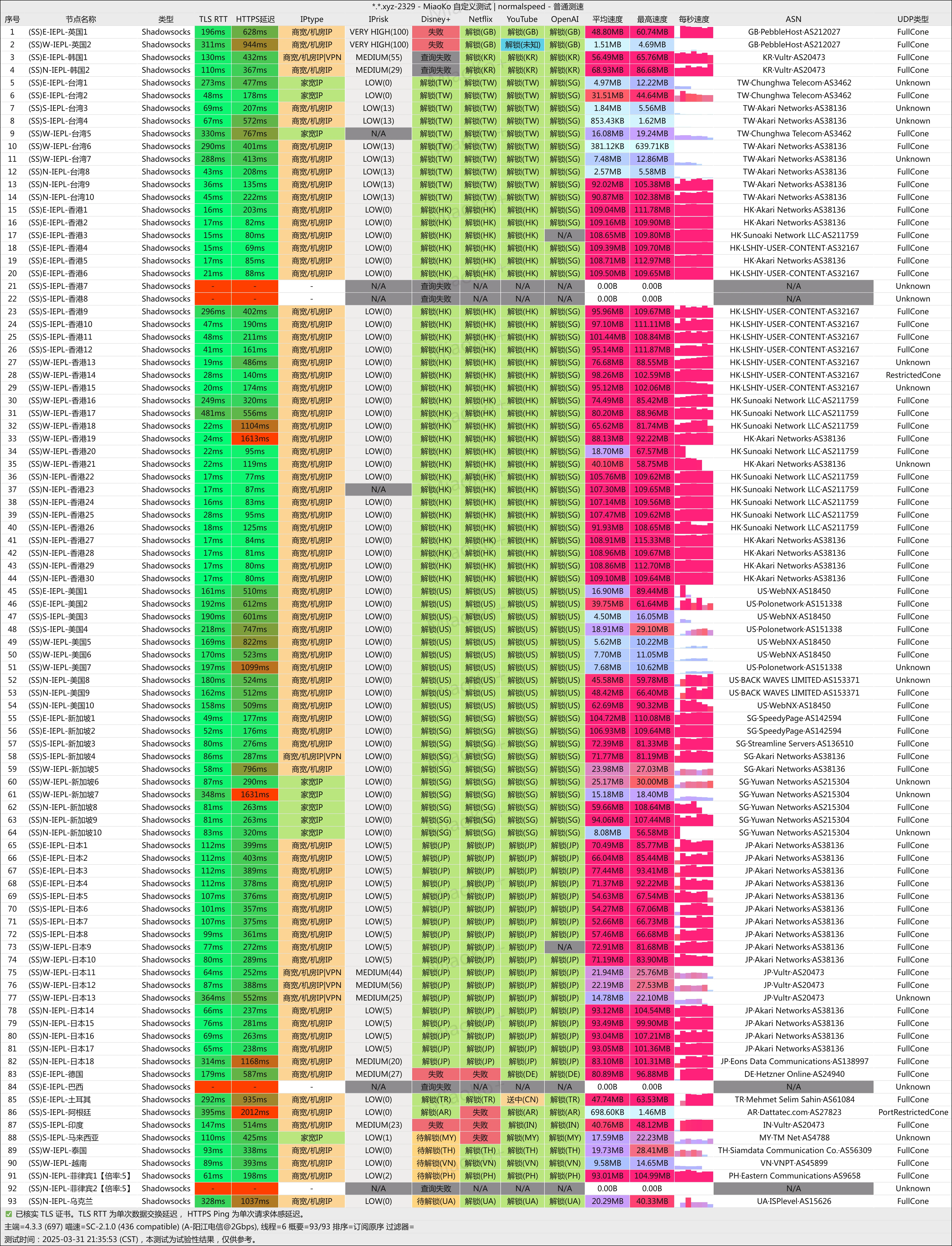 2025机场推荐/付费机场/SS/SSR/V2ray/Trojan机场/科学上网- Xulala
