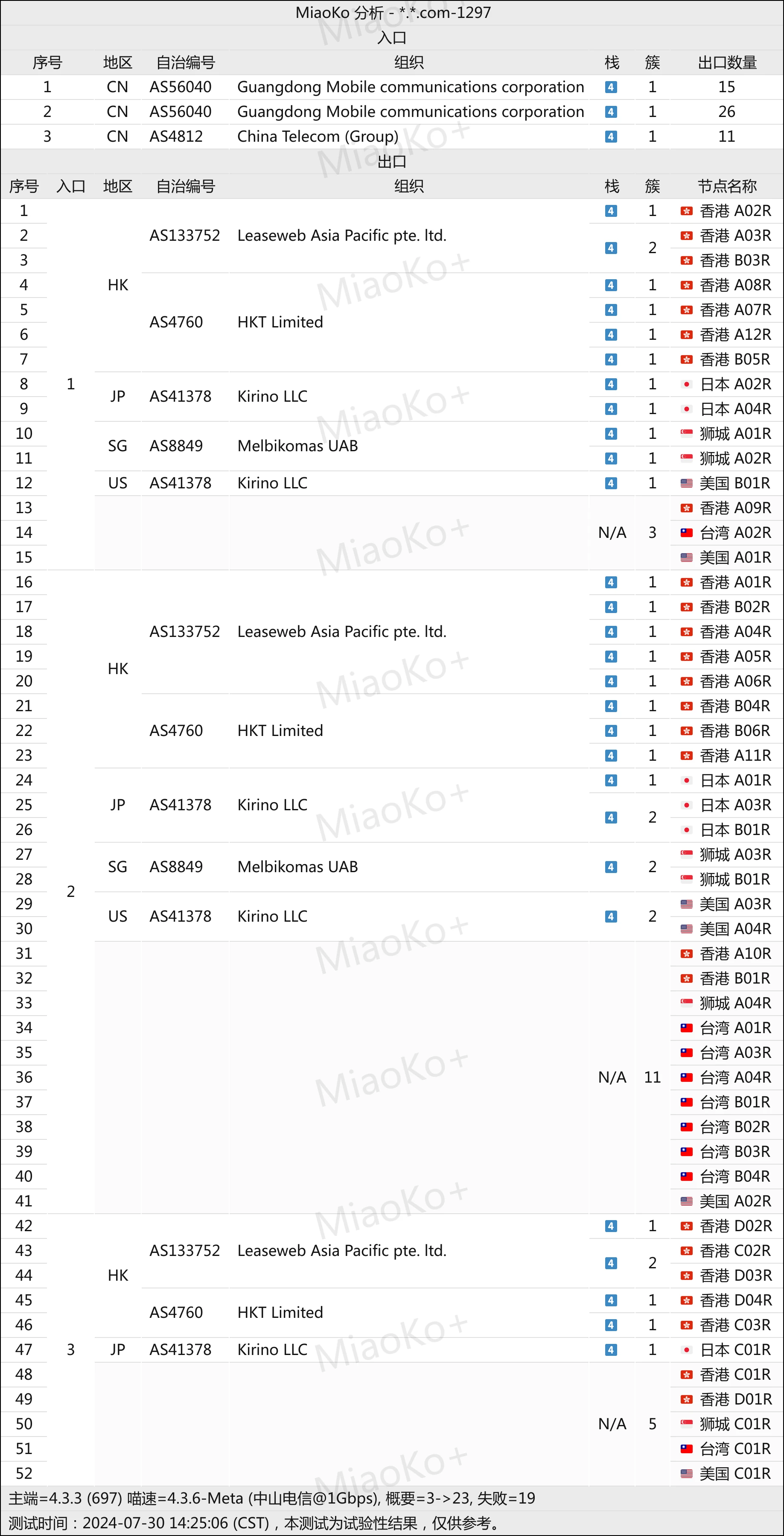 2025机场推荐/付费机场/SS/SSR/V2ray/Trojan机场/科学上网- Xulala