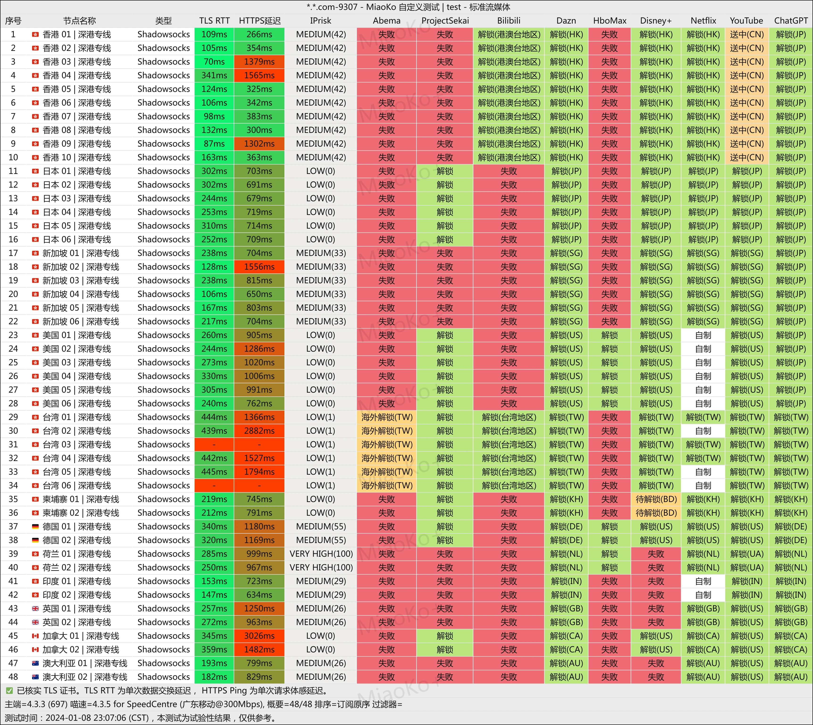 2025机场推荐/付费机场/SS/SSR/V2ray/Trojan机场/科学上网- Xulala