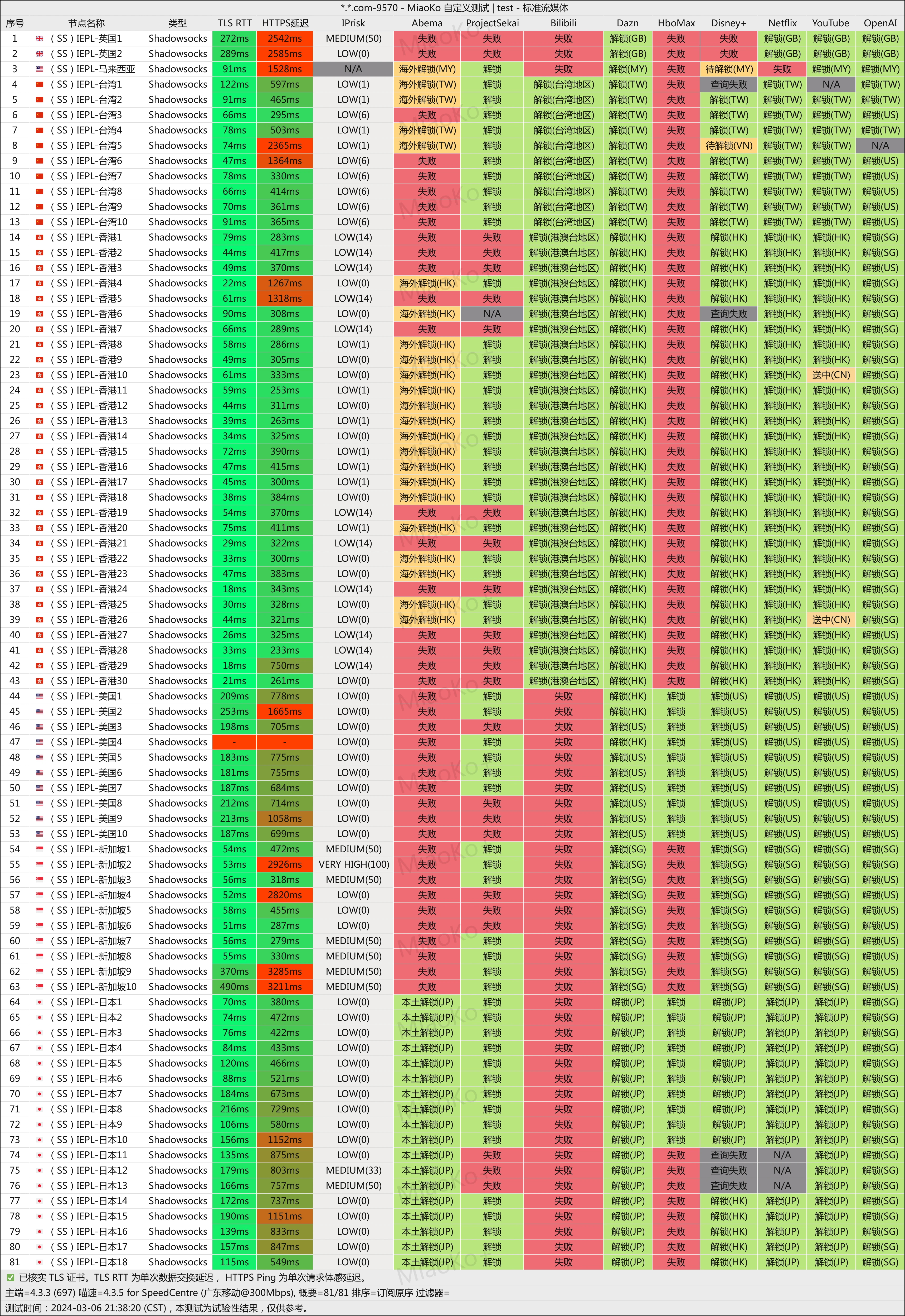 2025机场推荐/付费机场/SS/SSR/V2ray/Trojan机场/科学上网- Xulala