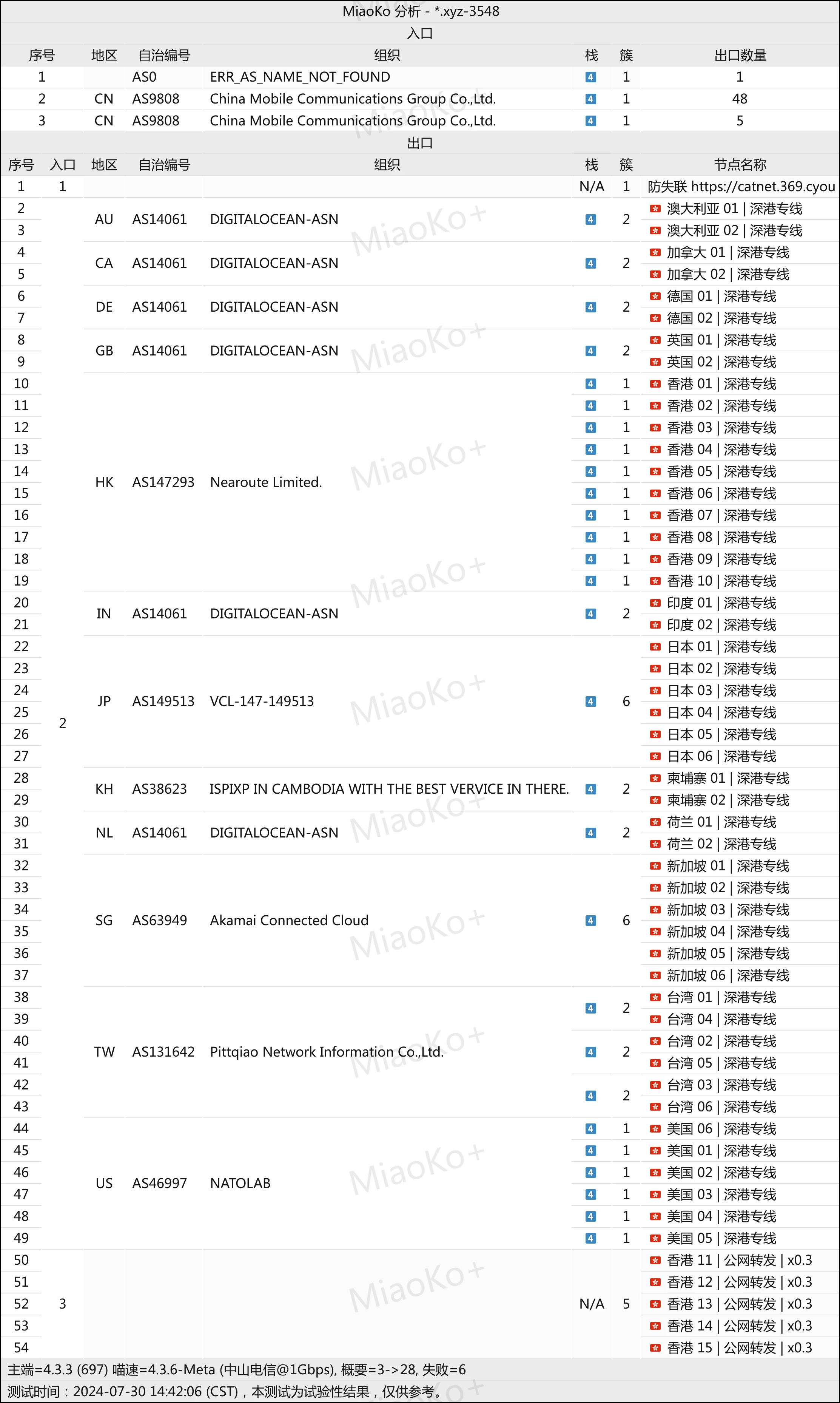 2025机场推荐/付费机场/SS/SSR/V2ray/Trojan机场/科学上网- Xulala
