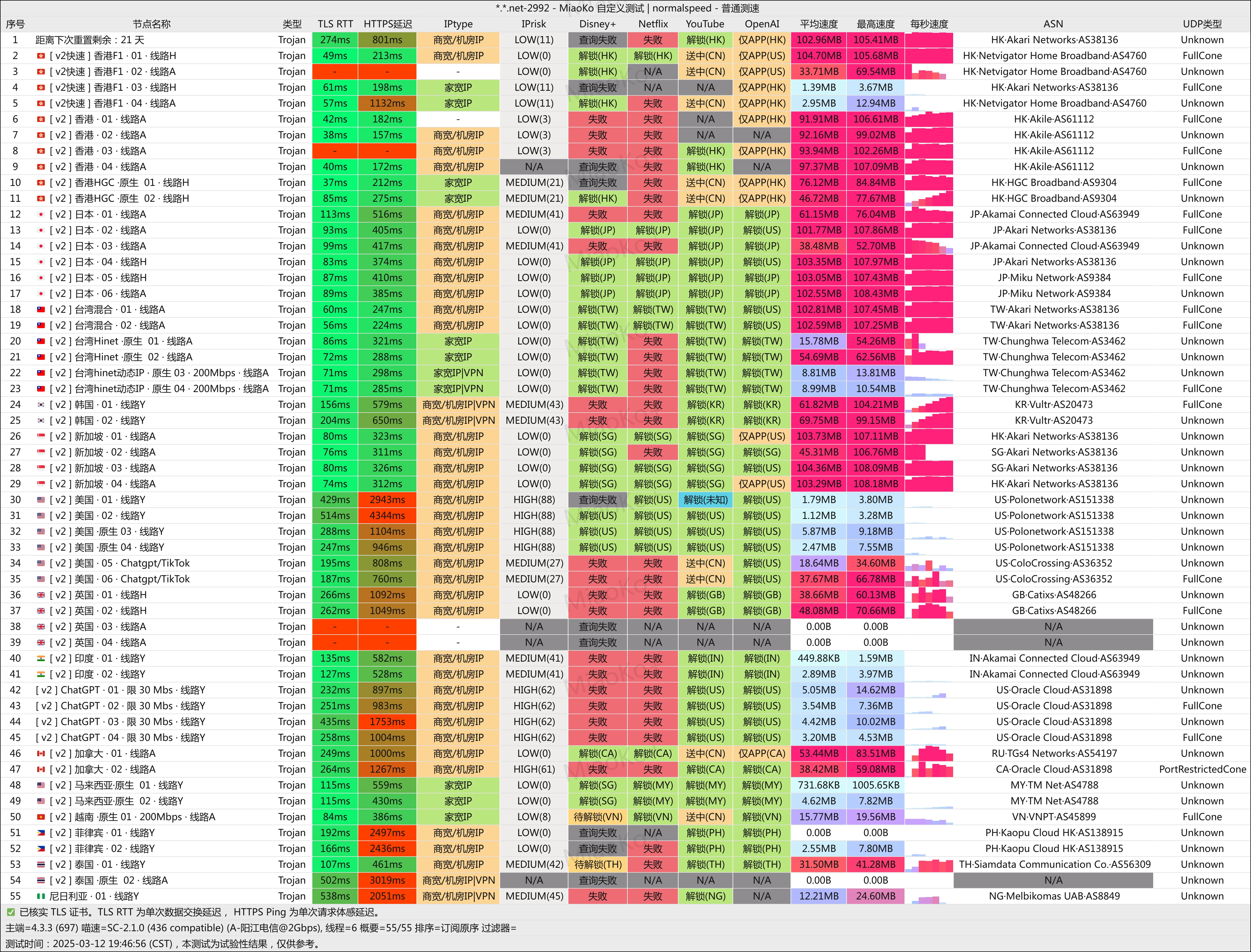 2025机场推荐/付费机场/SS/SSR/V2ray/Trojan机场/科学上网- Xulala