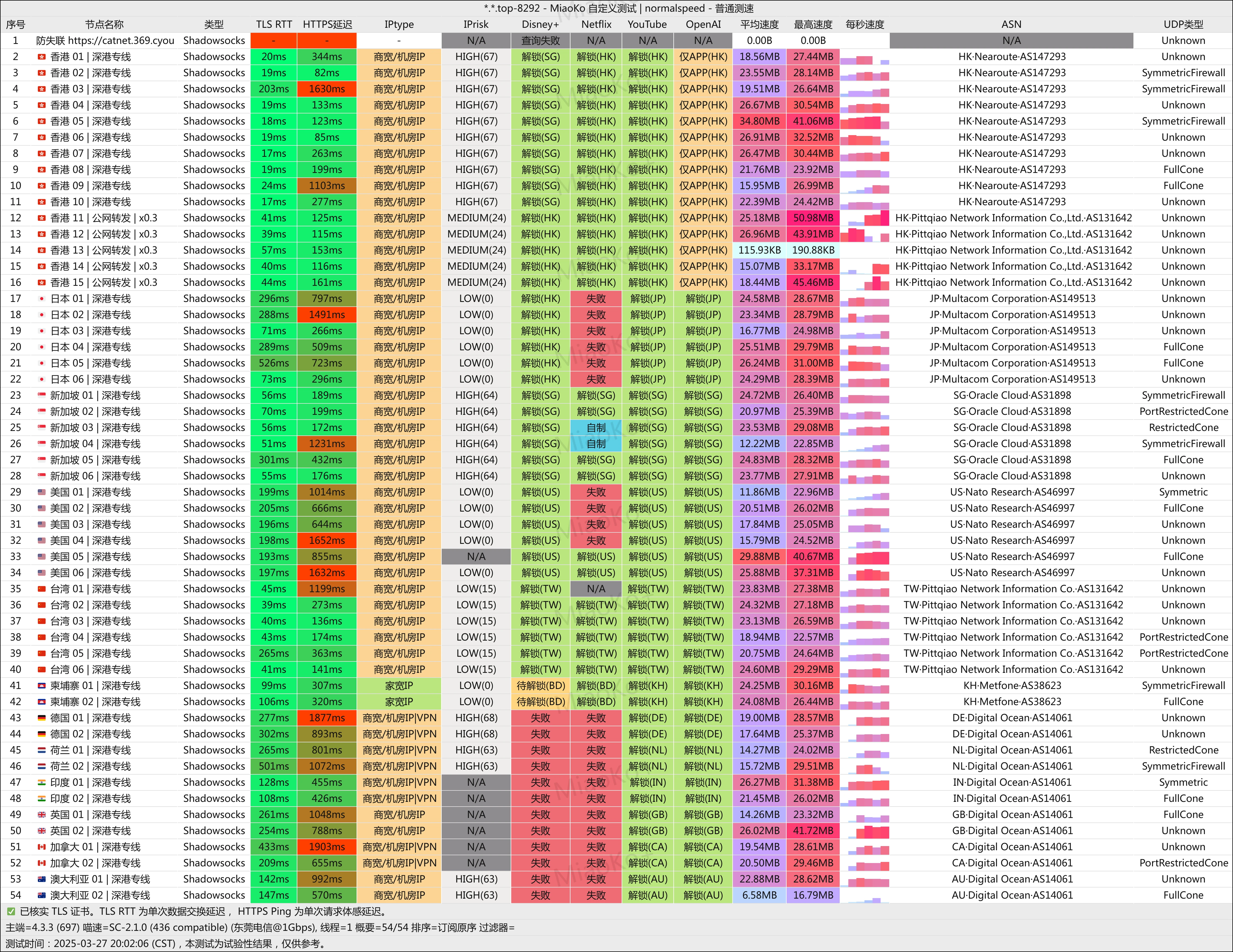 2025机场推荐/付费机场/SS/SSR/V2ray/Trojan机场/科学上网- Xulala