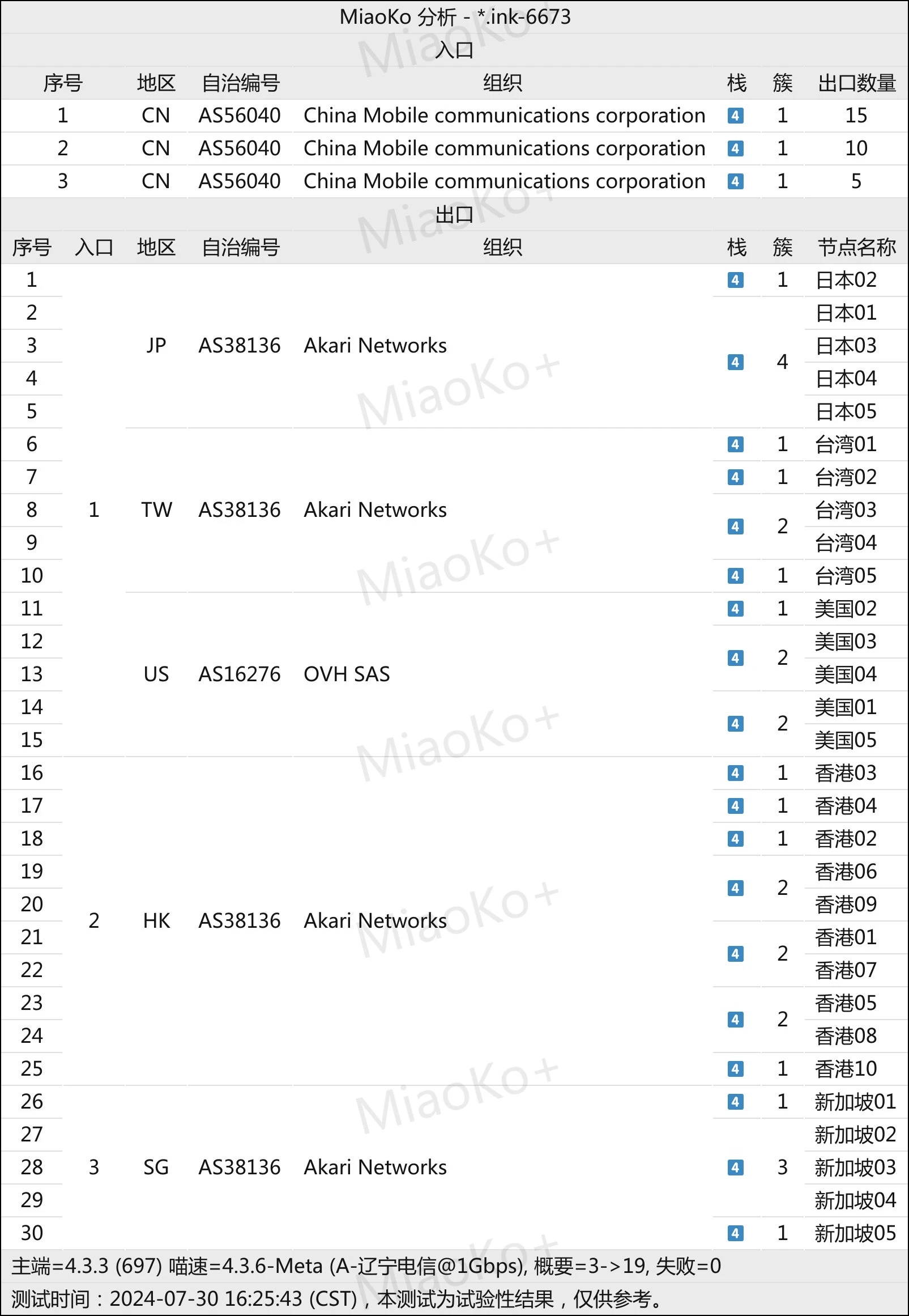2025机场推荐/付费机场/SS/SSR/V2ray/Trojan机场/科学上网- Xulala