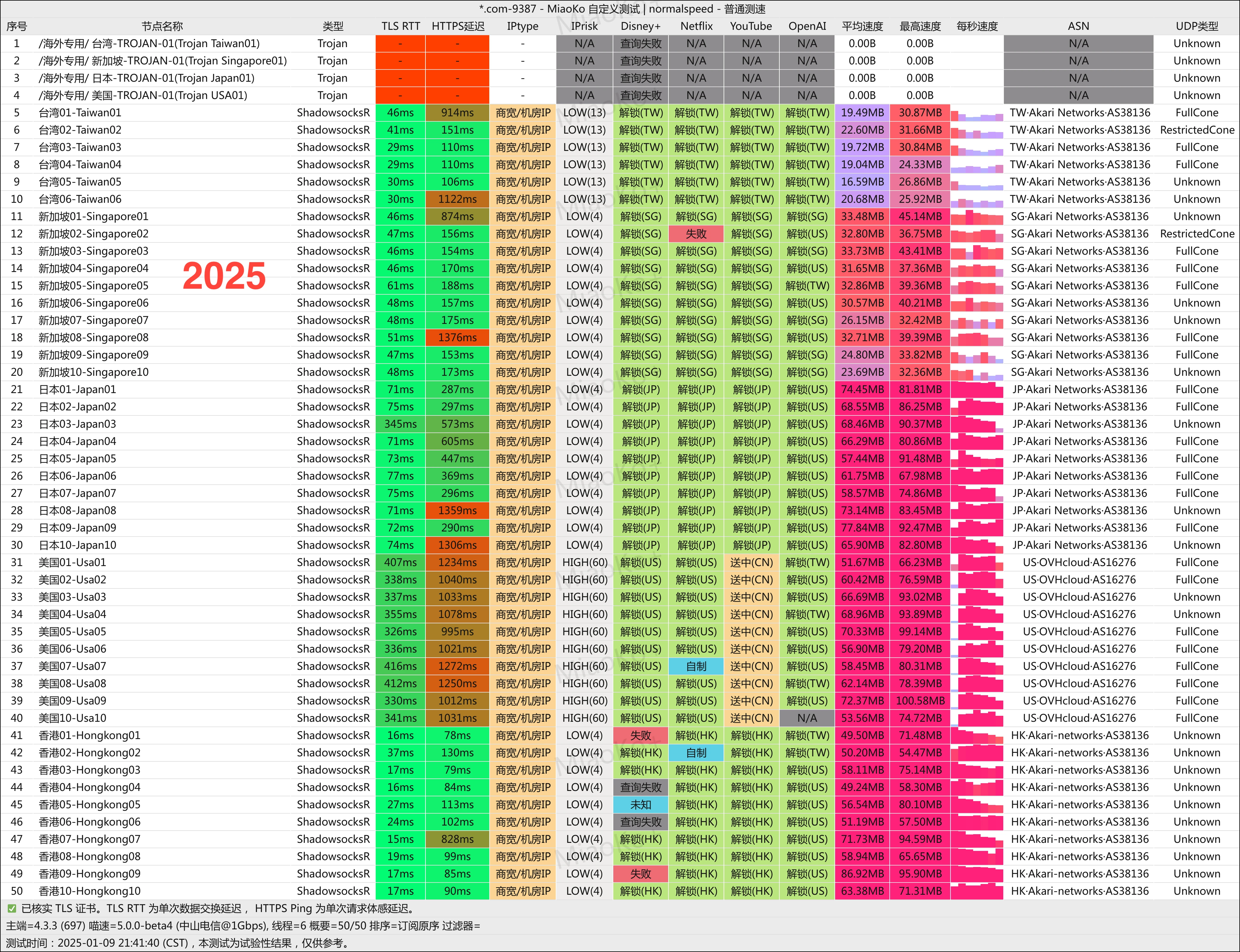 2025机场推荐/付费机场/SS/SSR/V2ray/Trojan机场/科学上网- Xulala