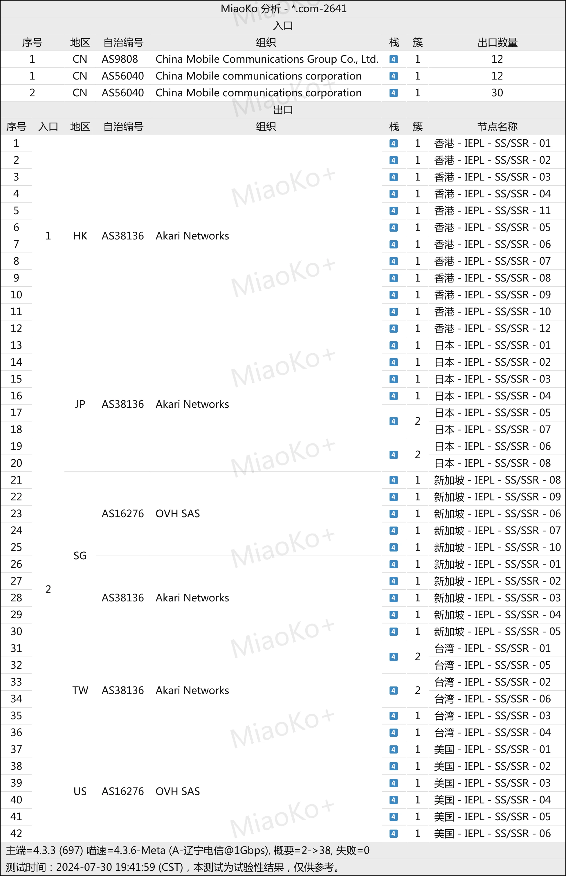 2025机场推荐/付费机场/SS/SSR/V2ray/Trojan机场/科学上网- Xulala
