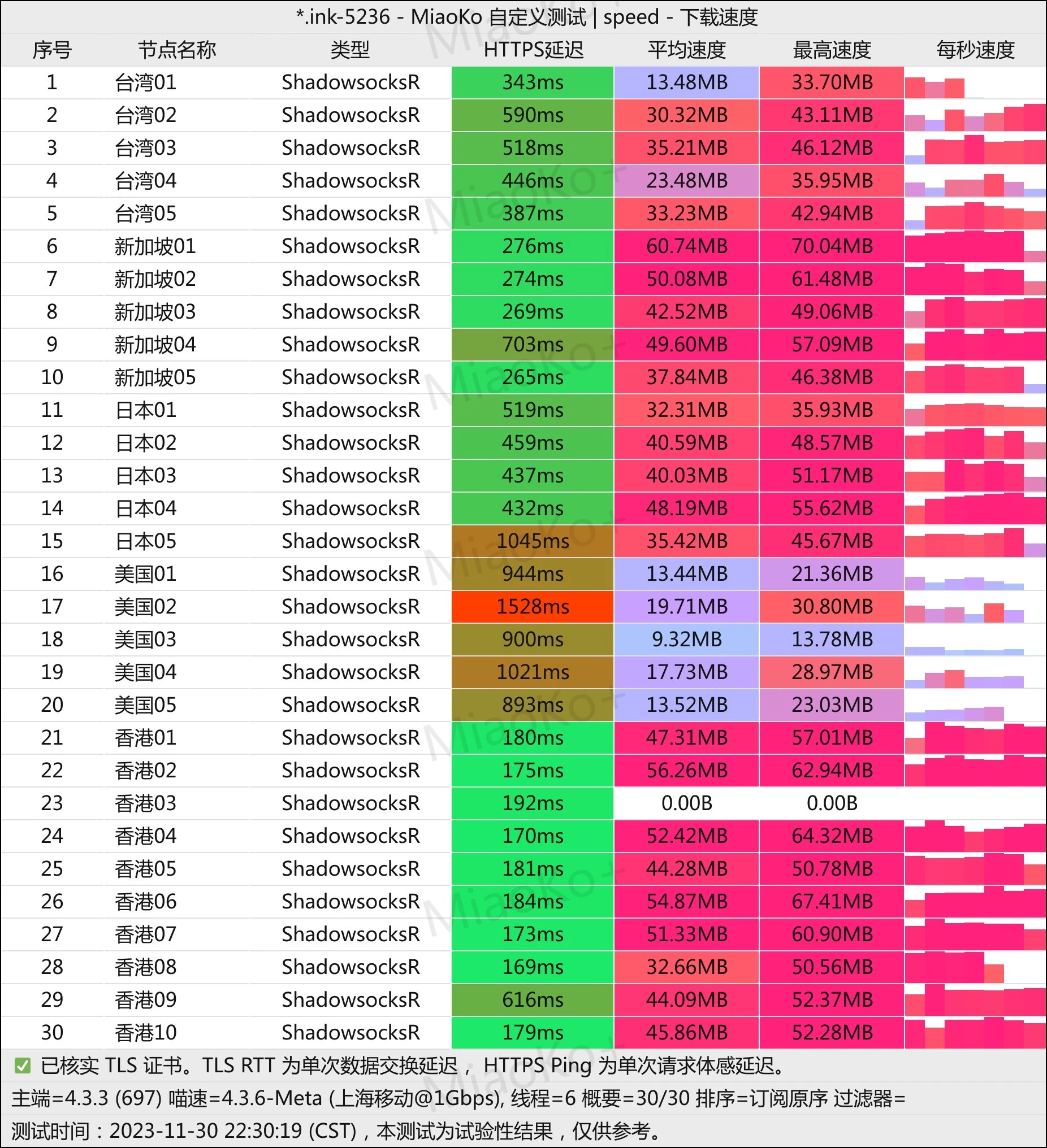 2025机场推荐/付费机场/SS/SSR/V2ray/Trojan机场/科学上网- Xulala