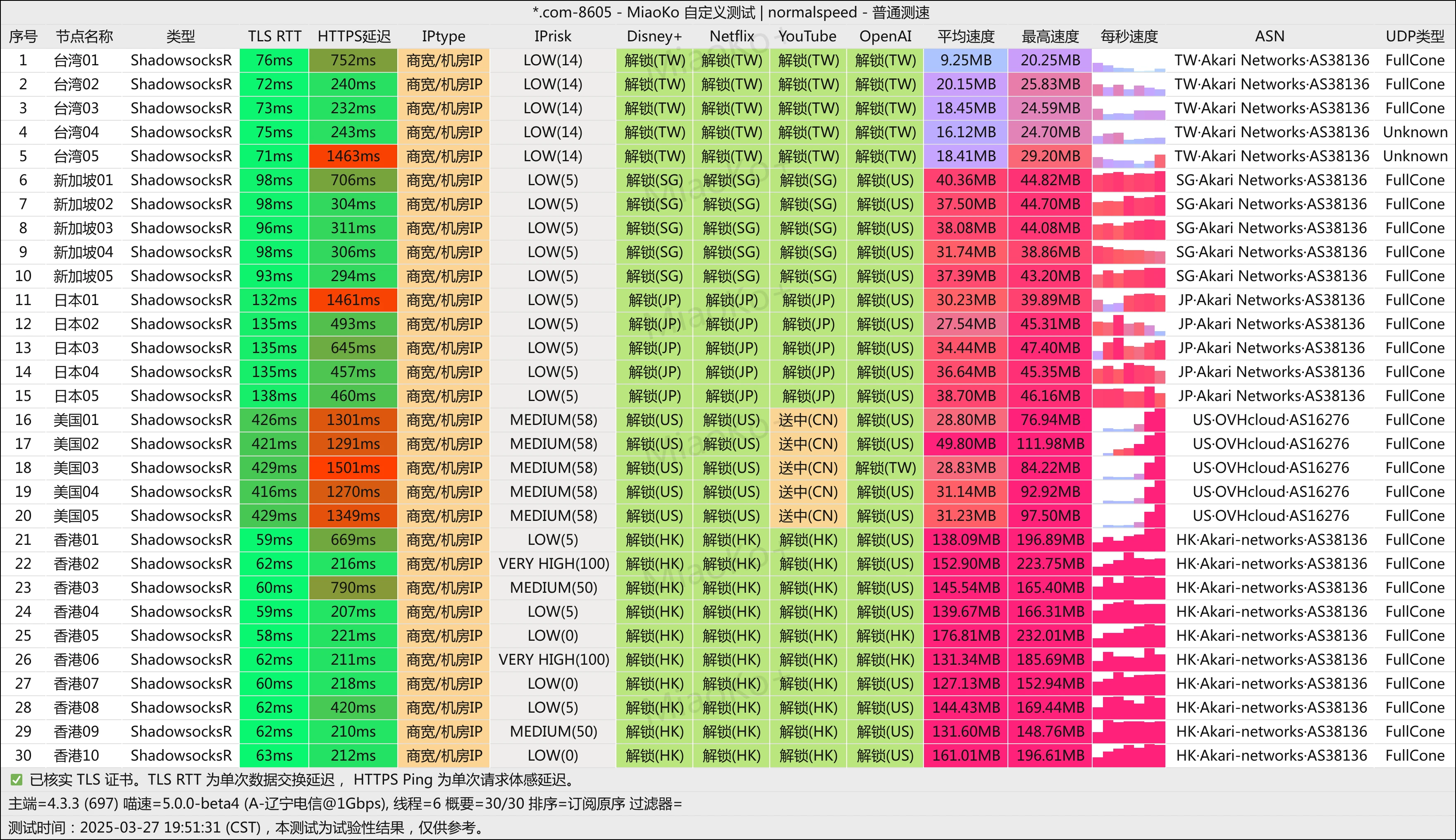 2025机场推荐/付费机场/SS/SSR/V2ray/Trojan机场/科学上网- Xulala
