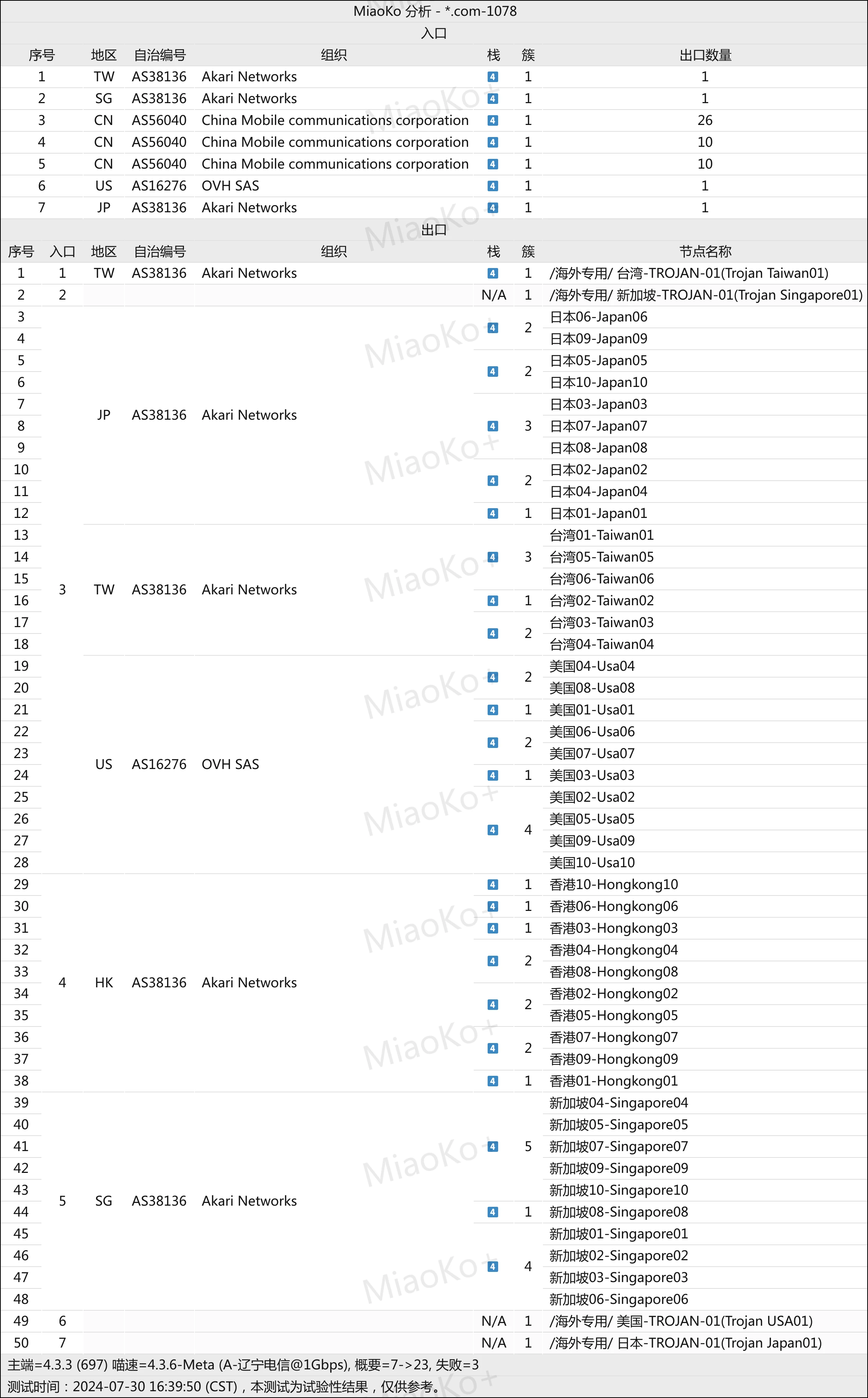 2025机场推荐/付费机场/SS/SSR/V2ray/Trojan机场/科学上网- Xulala