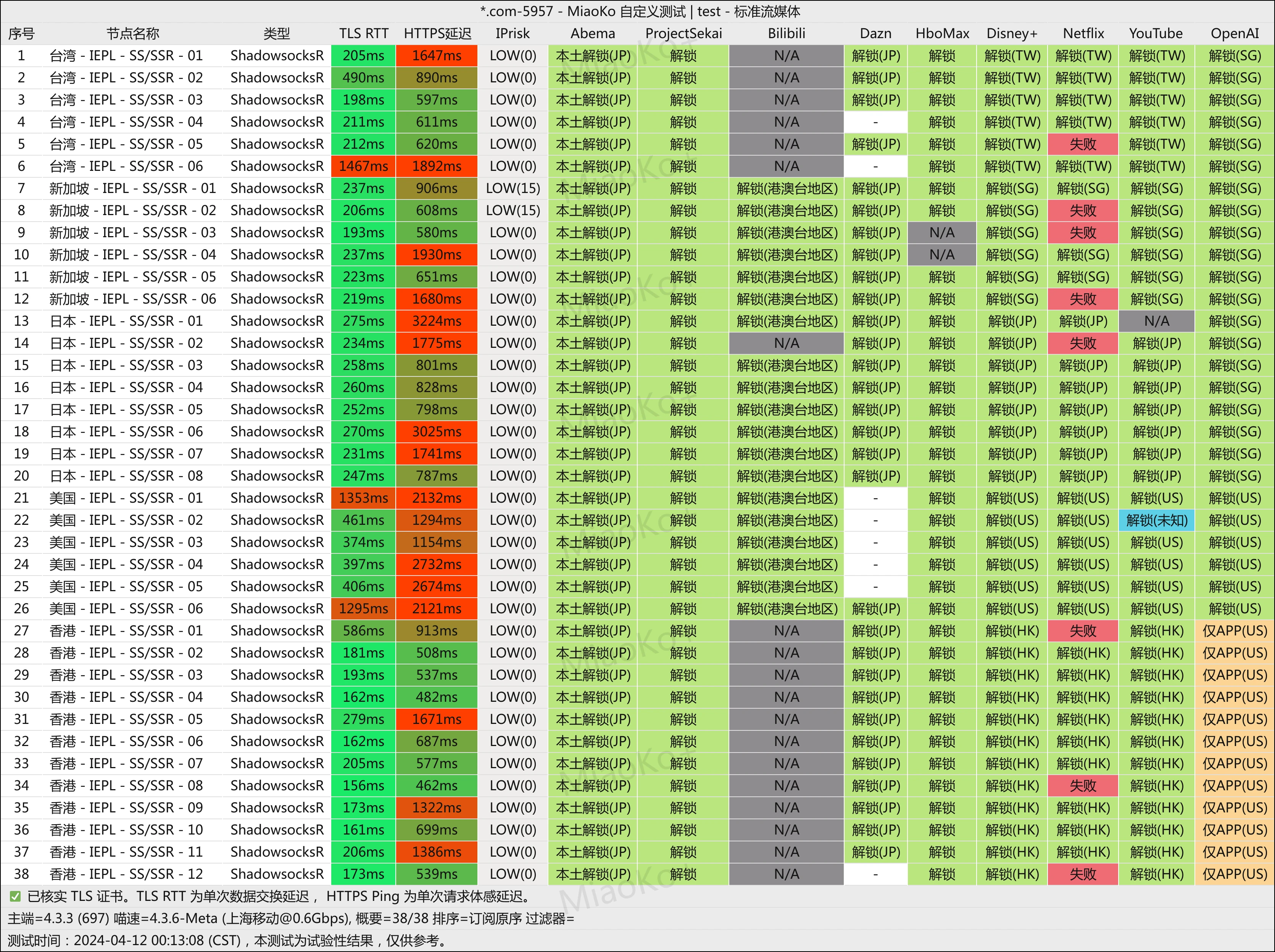 2025机场推荐/付费机场/SS/SSR/V2ray/Trojan机场/科学上网- Xulala