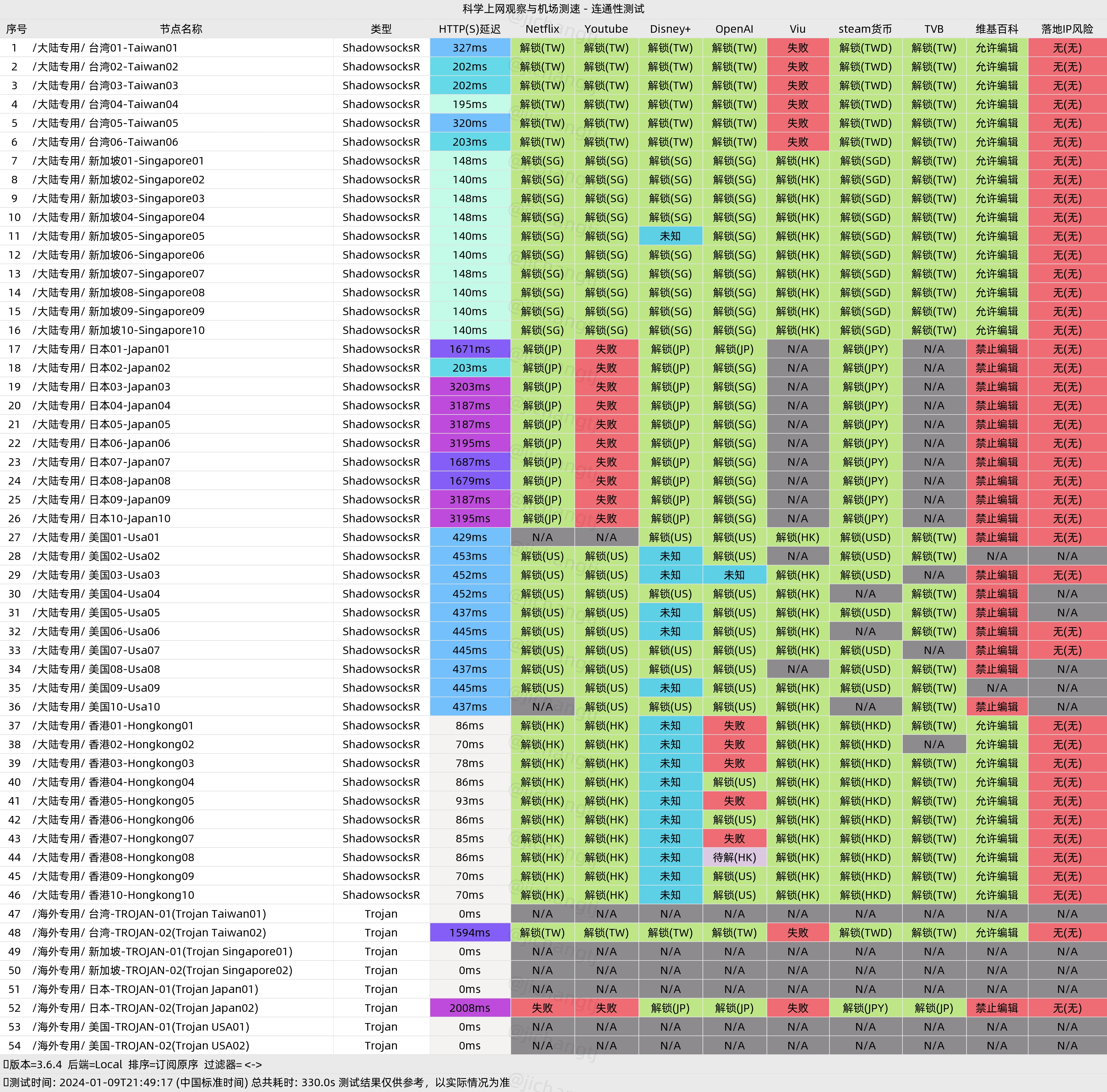 2025机场推荐/付费机场/SS/SSR/V2ray/Trojan机场/科学上网- Xulala
