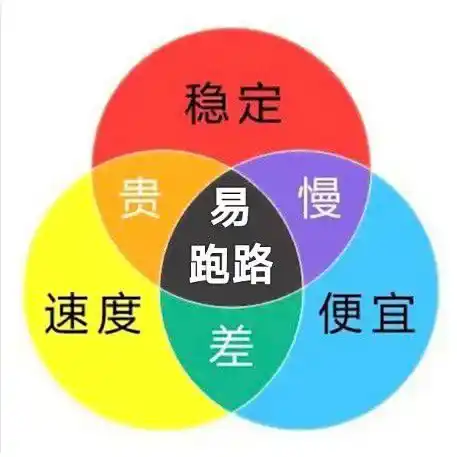 v2ray付费翻墙机场排名ssr（2025更新）- Xulala