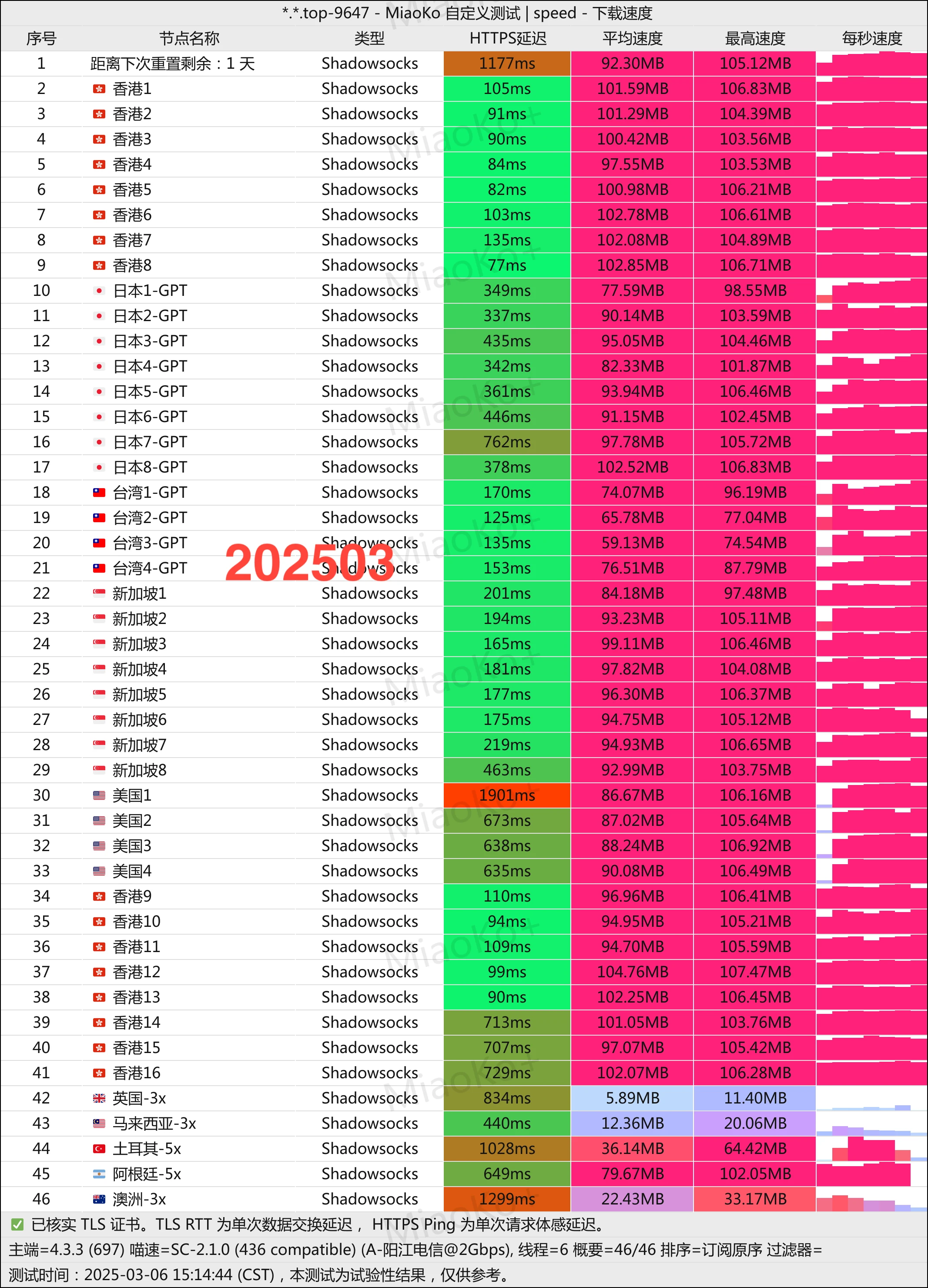 v2ray付费翻墙机场排名ssr（2025更新）- Xulala