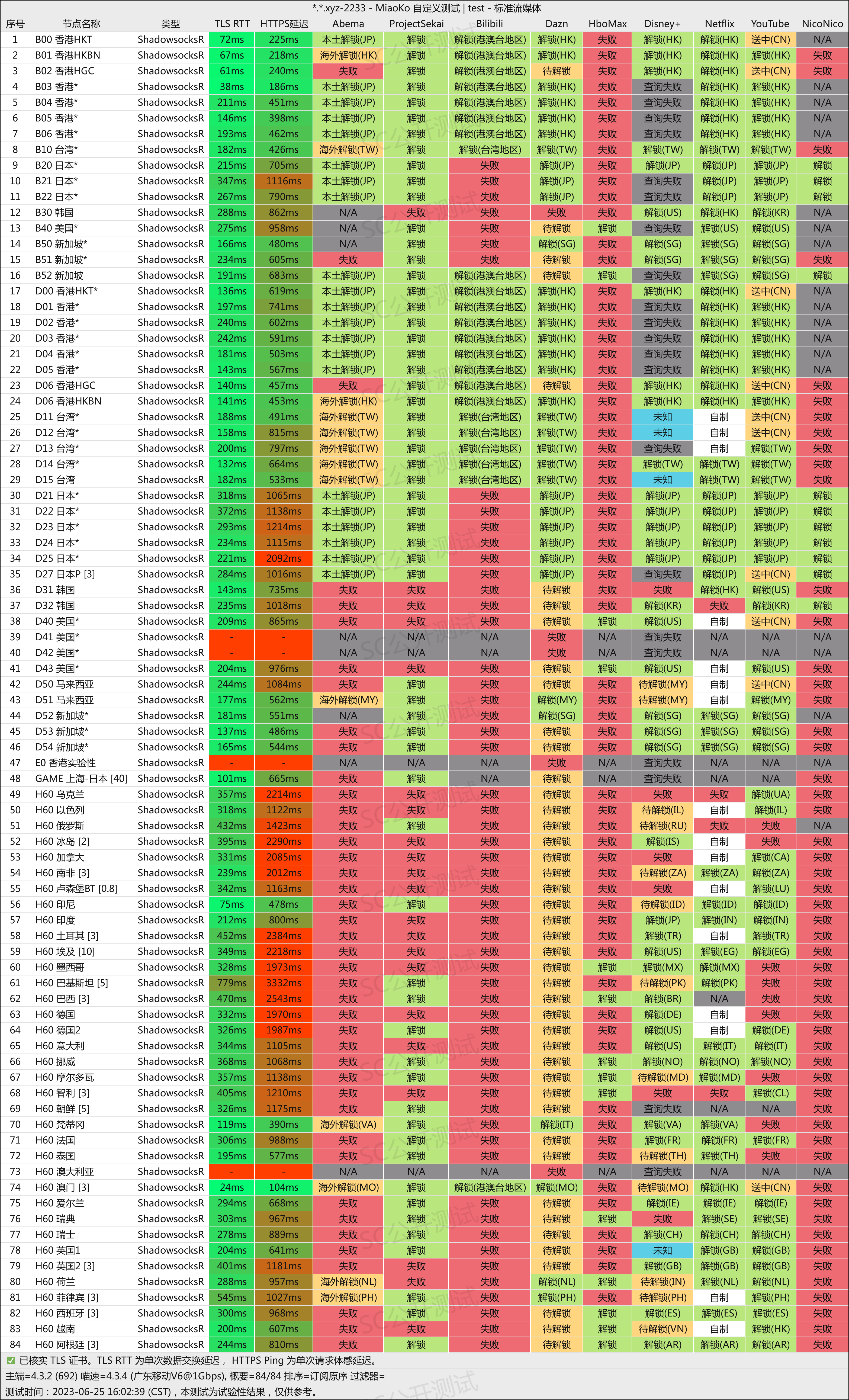 跑路云机场怎么样便宜专线国外大机场推荐- Xulala