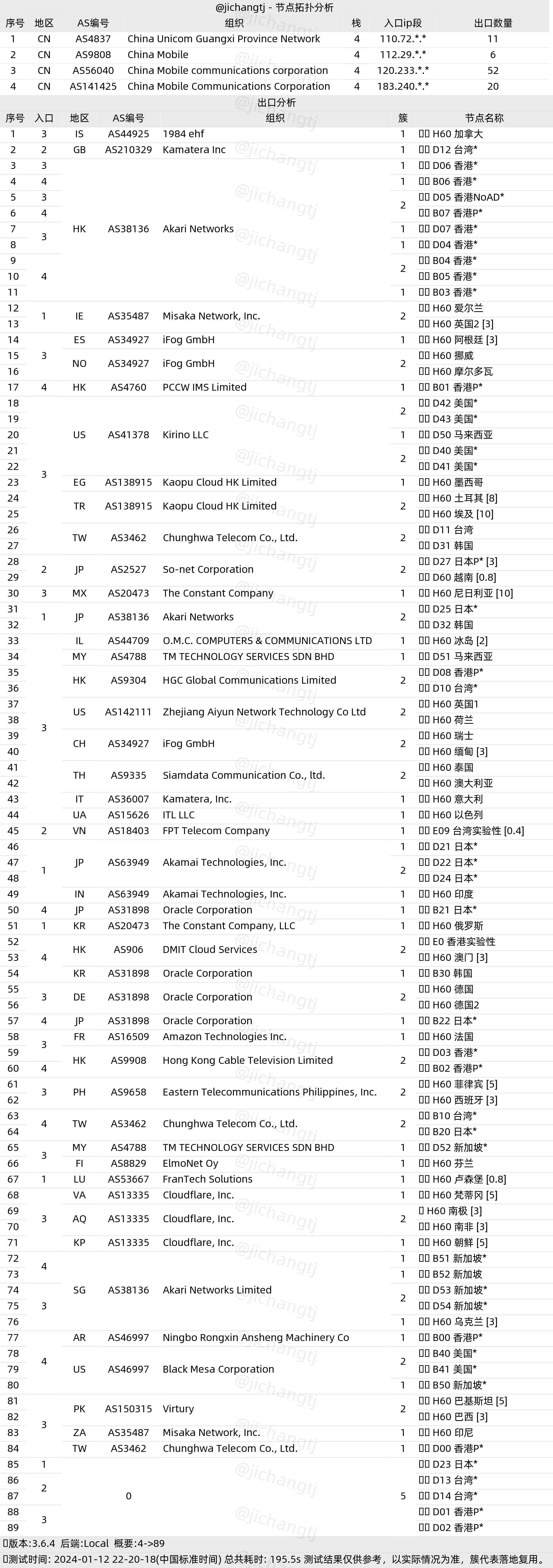 跑路云机场怎么样便宜专线国外大机场推荐- Xulala