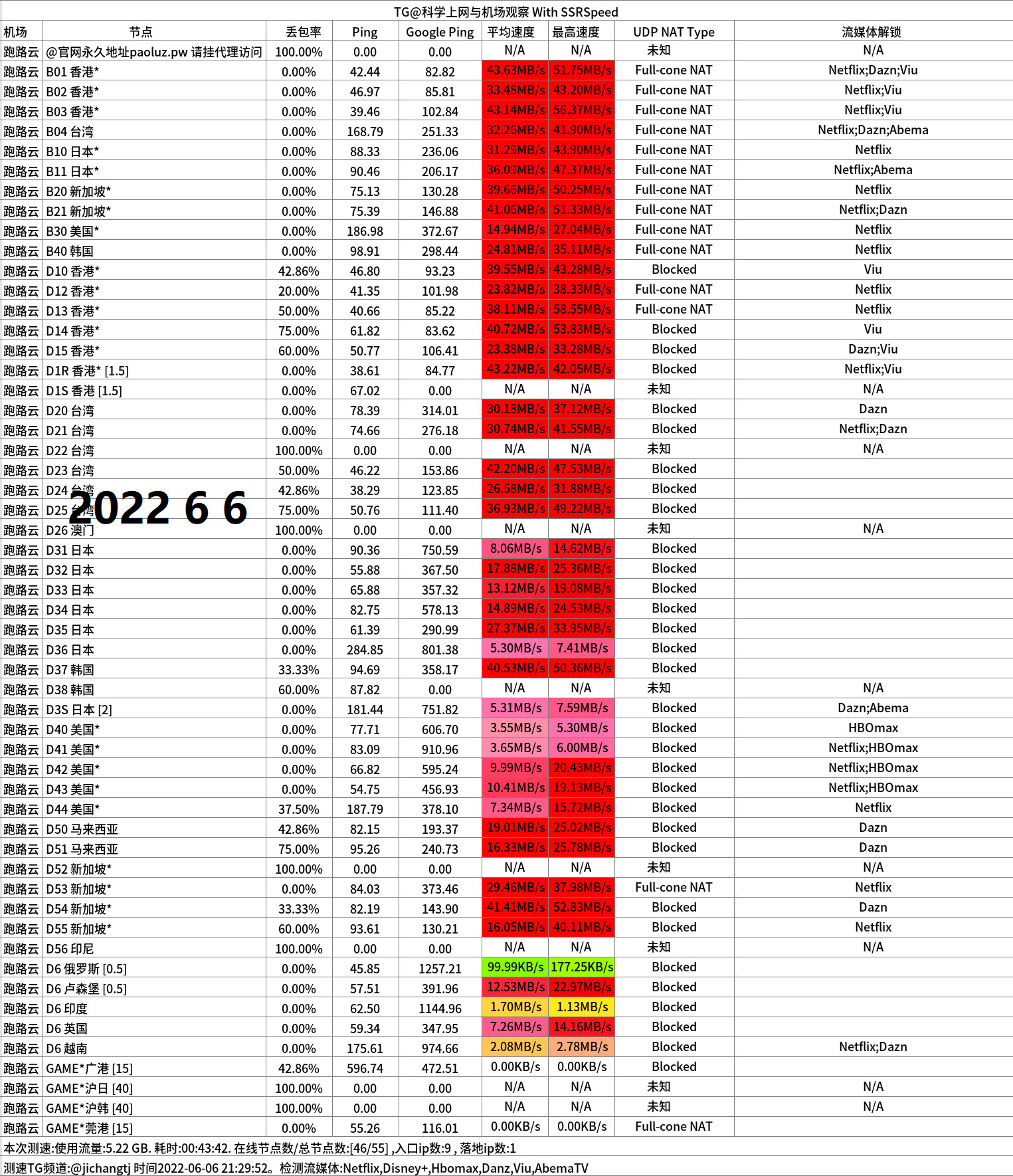 跑路云机场怎么样便宜专线国外大机场推荐- Xulala