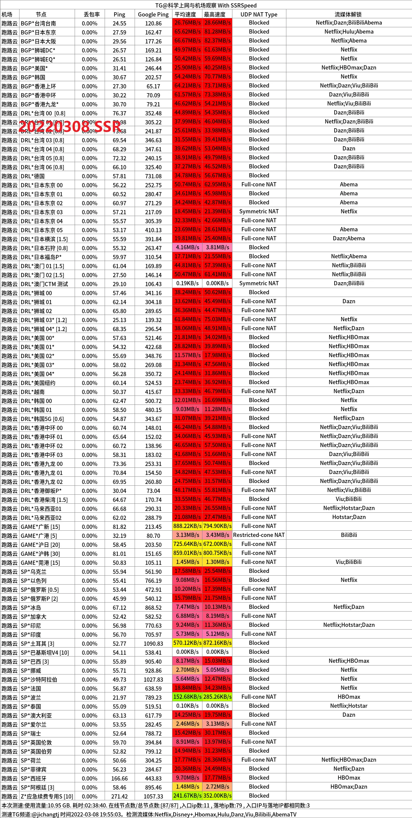 跑路云机场怎么样便宜专线国外大机场推荐- Xulala