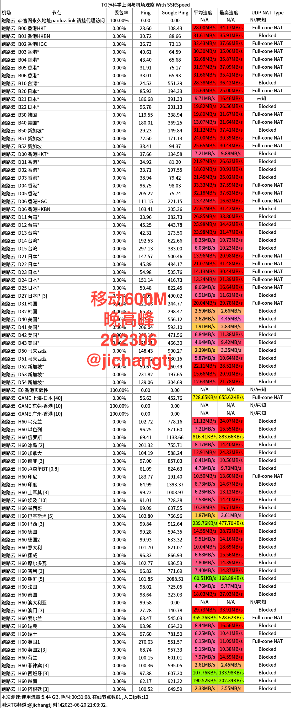 跑路云机场怎么样便宜专线国外大机场推荐- Xulala