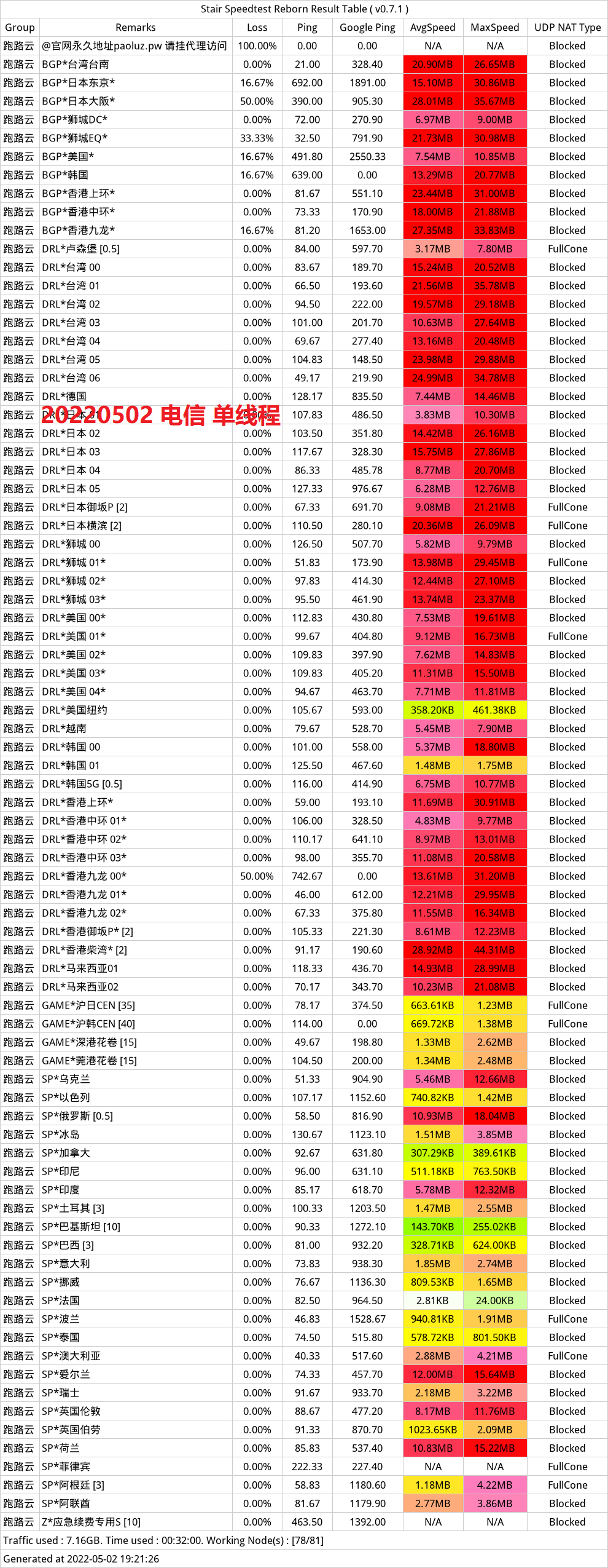跑路云机场怎么样便宜专线国外大机场推荐- Xulala