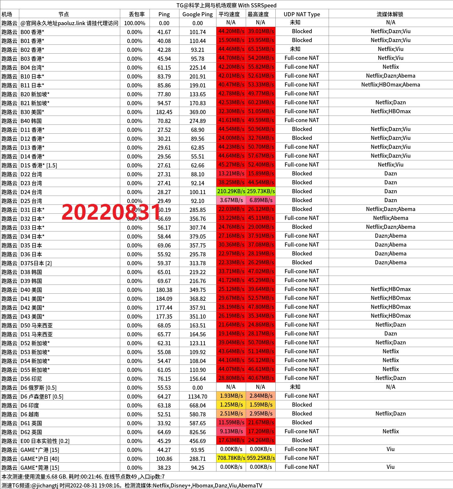 跑路云机场怎么样便宜专线国外大机场推荐- Xulala