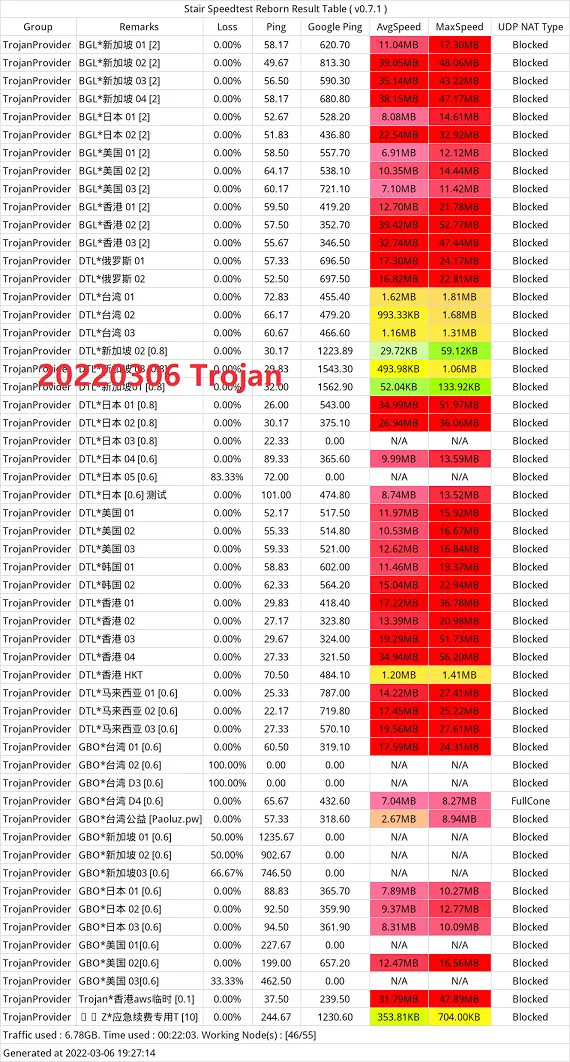 跑路云机场怎么样便宜专线国外大机场推荐- Xulala