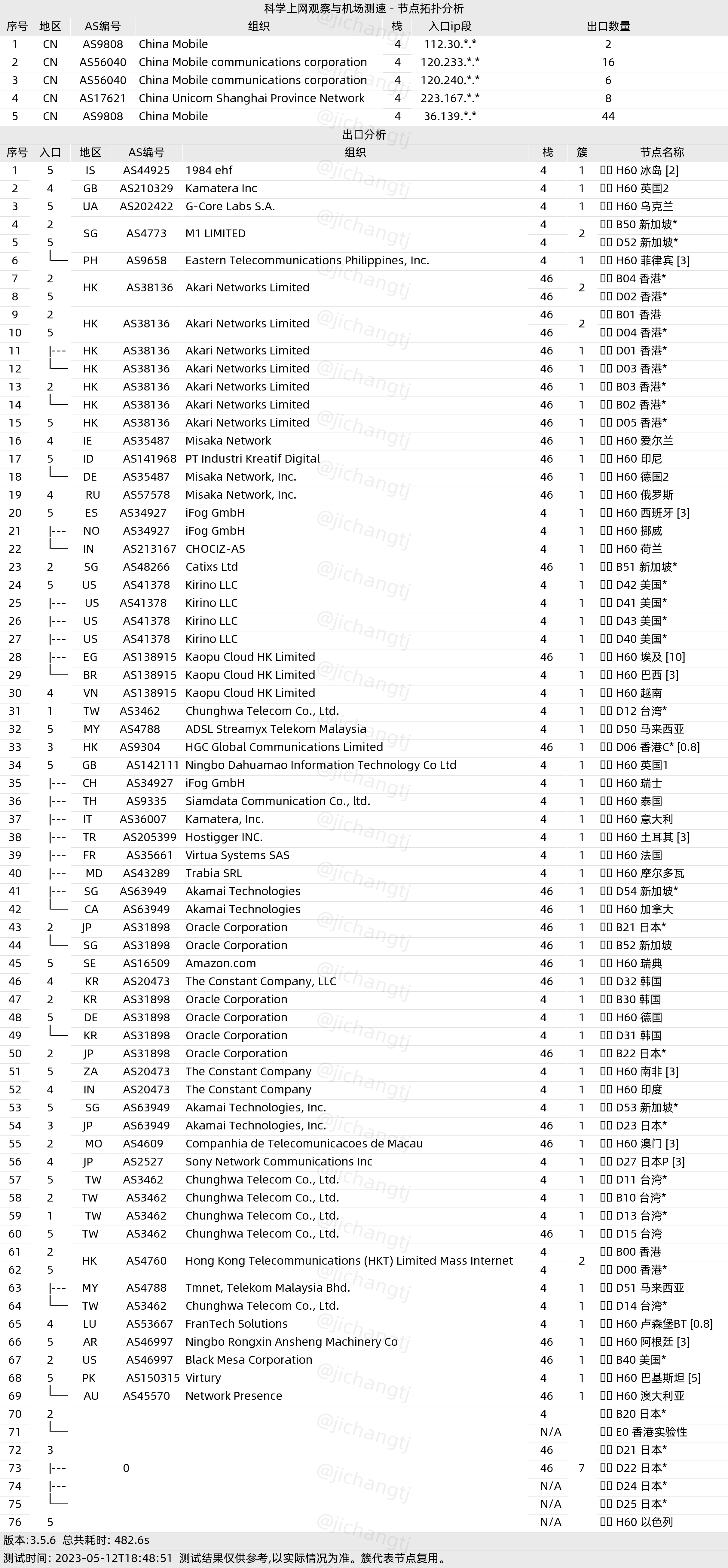 跑路云机场怎么样便宜专线国外大机场推荐- Xulala