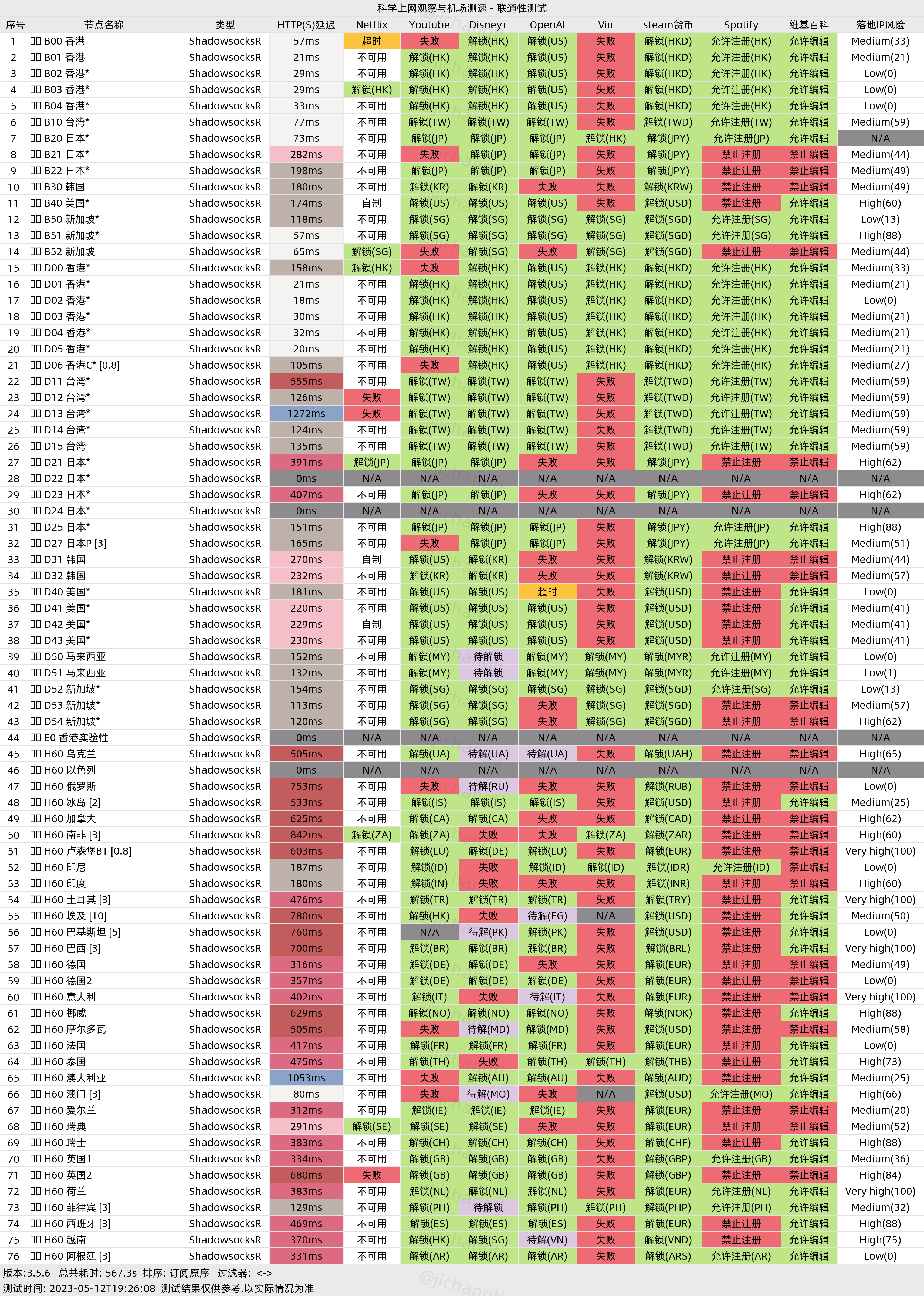 跑路云机场怎么样便宜专线国外大机场推荐- Xulala