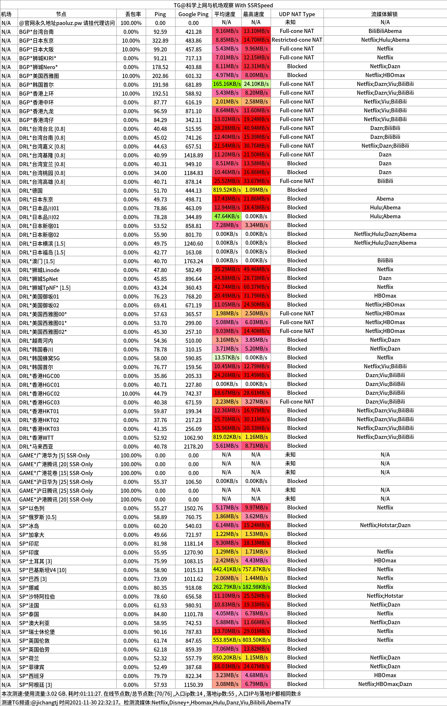 跑路云机场怎么样便宜专线国外大机场推荐- Xulala