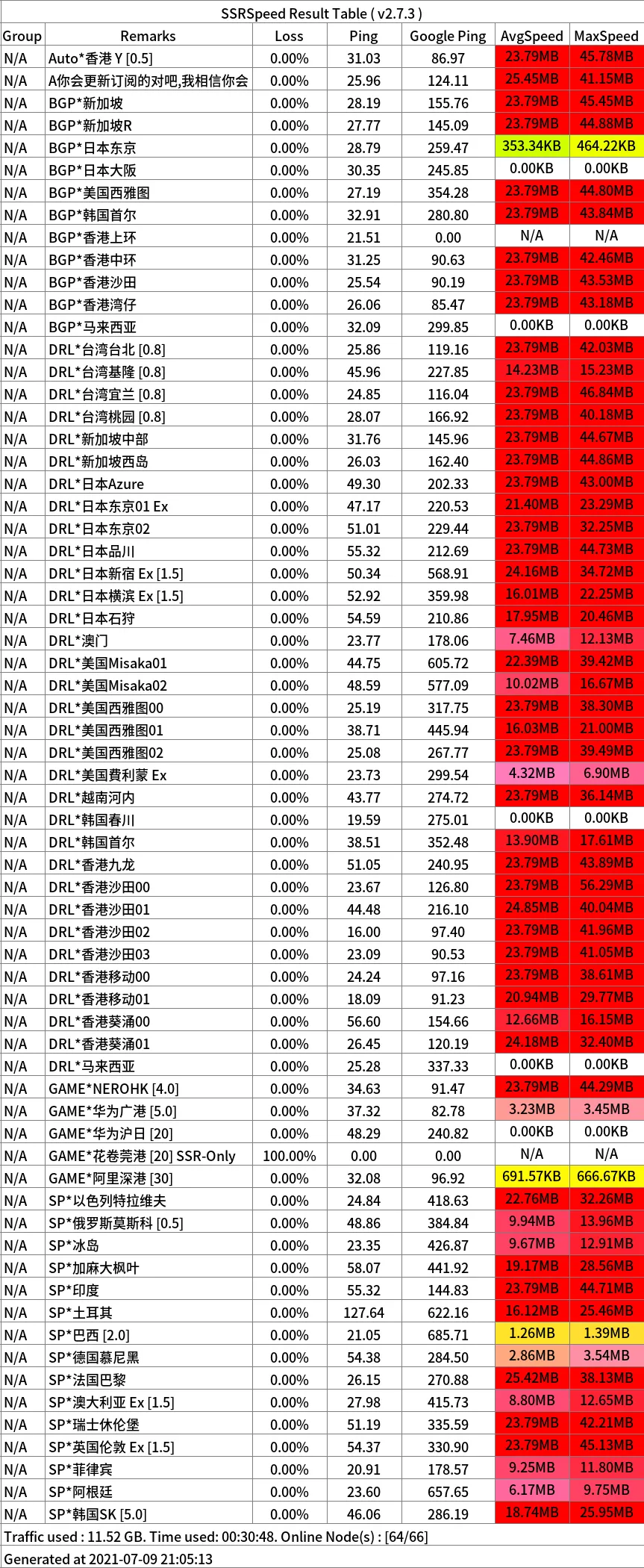 跑路云机场怎么样便宜专线国外大机场推荐- Xulala