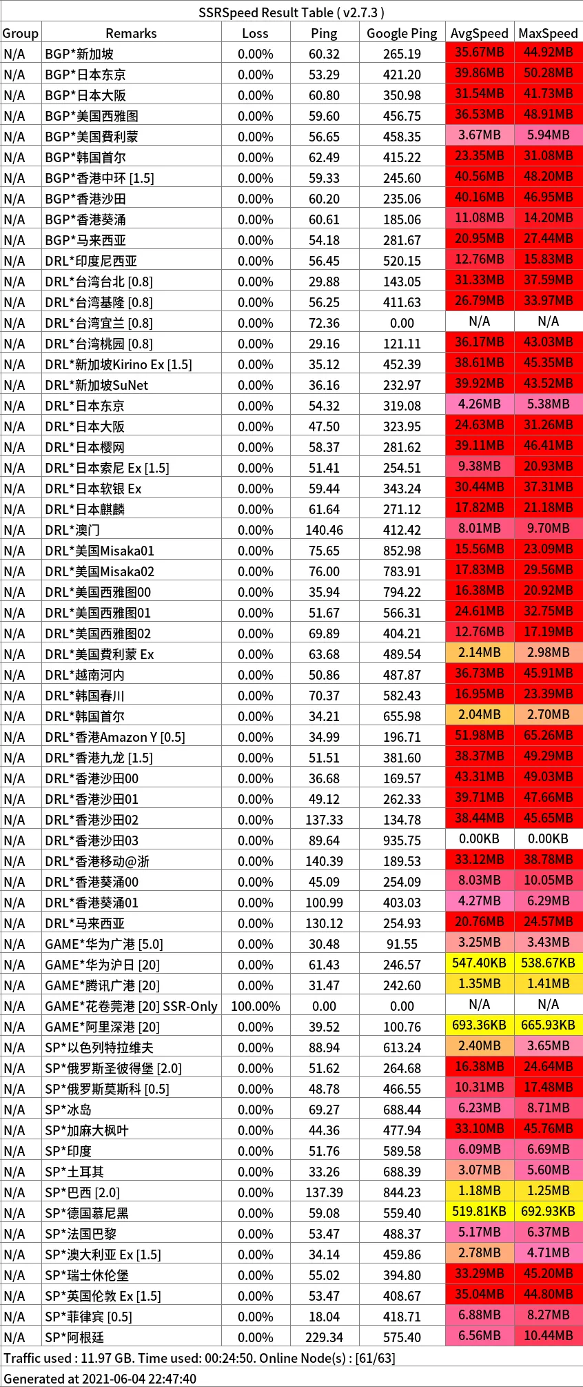 跑路云机场怎么样便宜专线国外大机场推荐- Xulala
