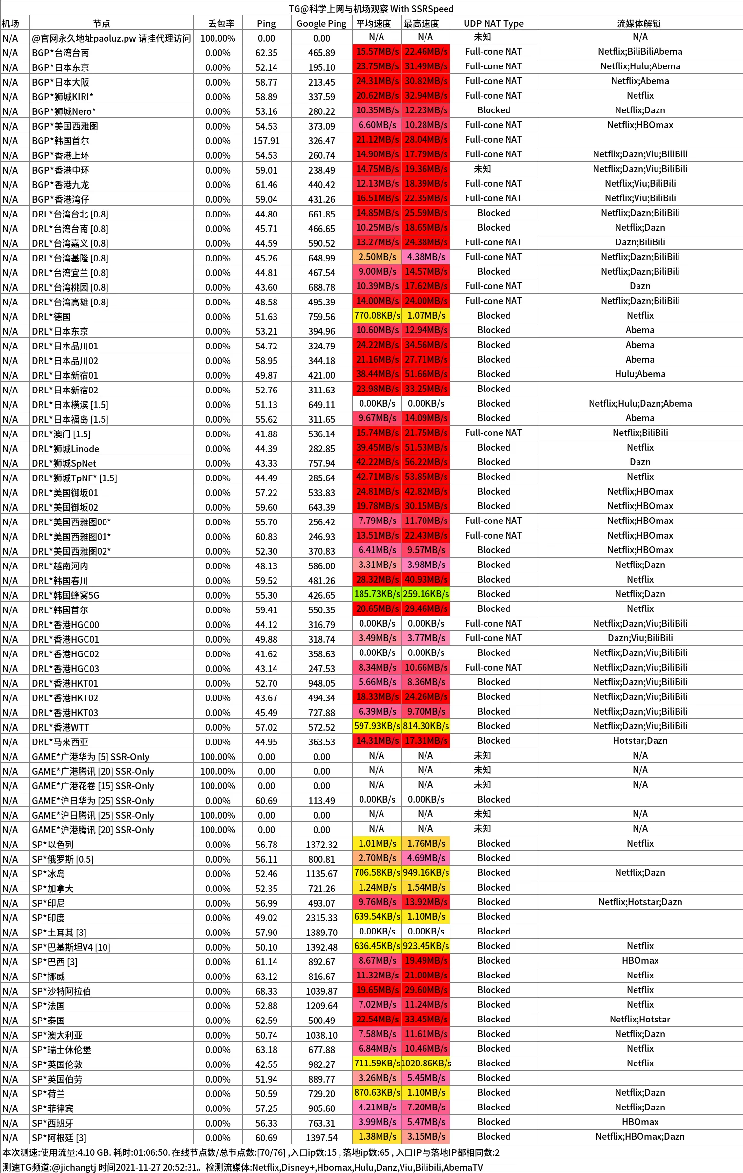 跑路云机场怎么样便宜专线国外大机场推荐- Xulala