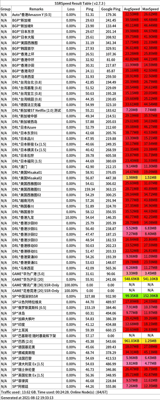 跑路云机场怎么样便宜专线国外大机场推荐- Xulala