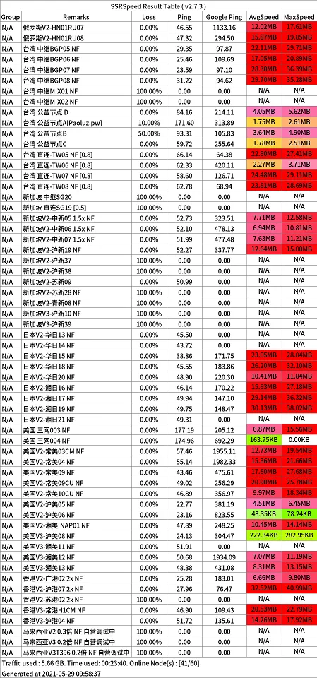 跑路云机场怎么样便宜专线国外大机场推荐- Xulala