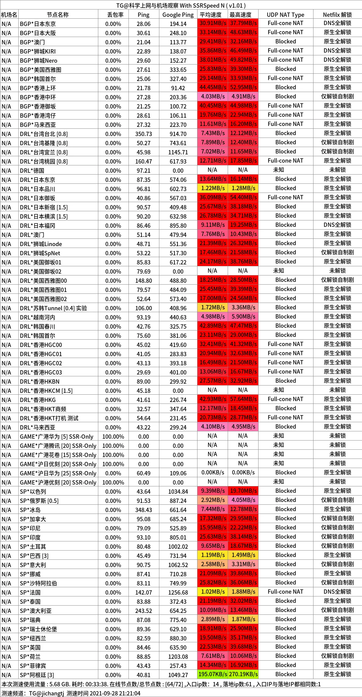 跑路云机场怎么样便宜专线国外大机场推荐- Xulala