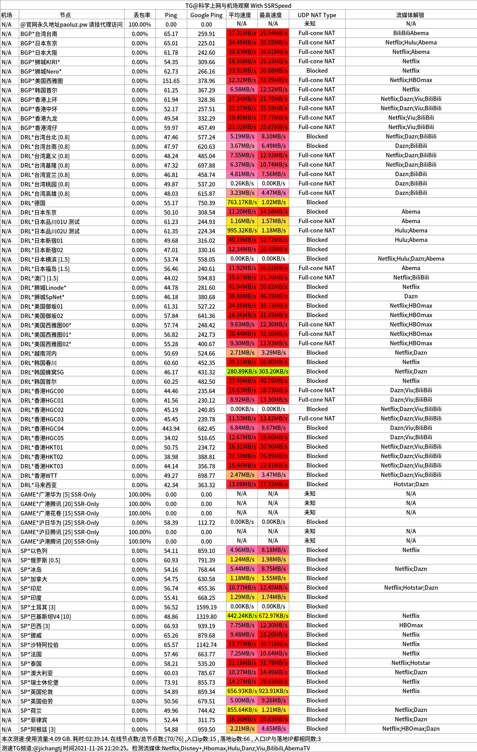 跑路云机场怎么样便宜专线国外大机场推荐- Xulala