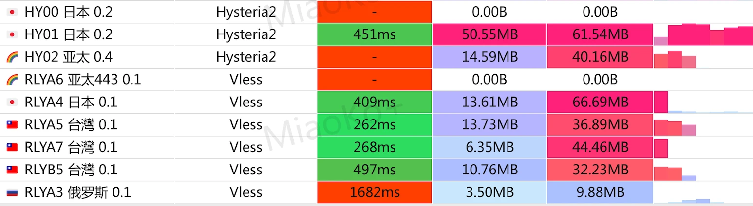 跑路云机场怎么样便宜专线国外大机场推荐- Xulala