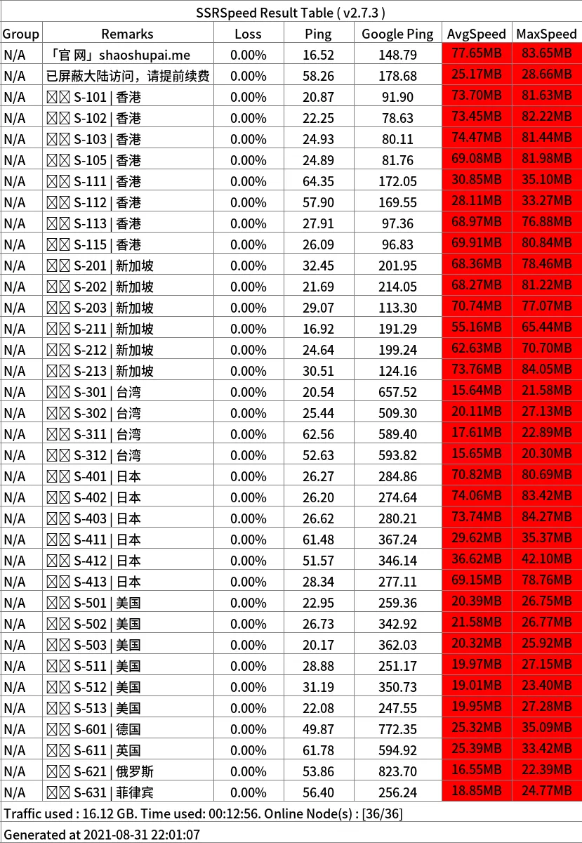 机场测速之SSRSpeed使用教程- Xulala