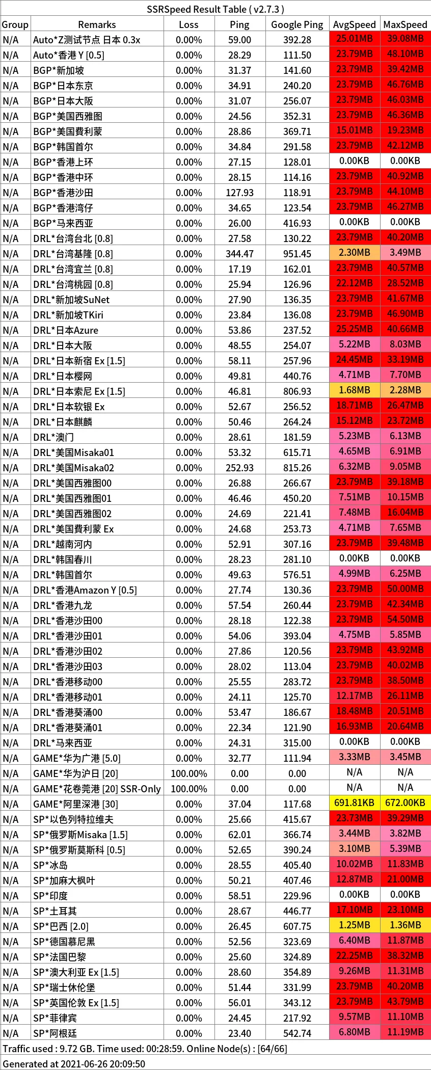 跑路云机场怎么样便宜专线国外大机场推荐- Xulala