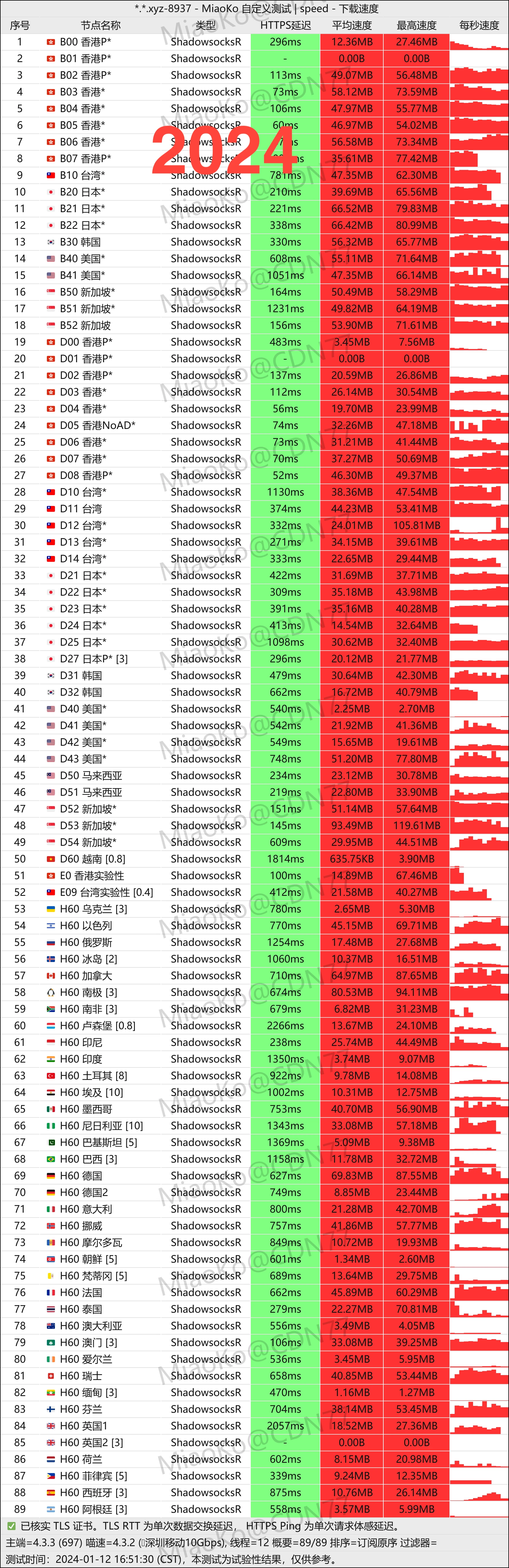 跑路云机场怎么样便宜专线国外大机场推荐- Xulala