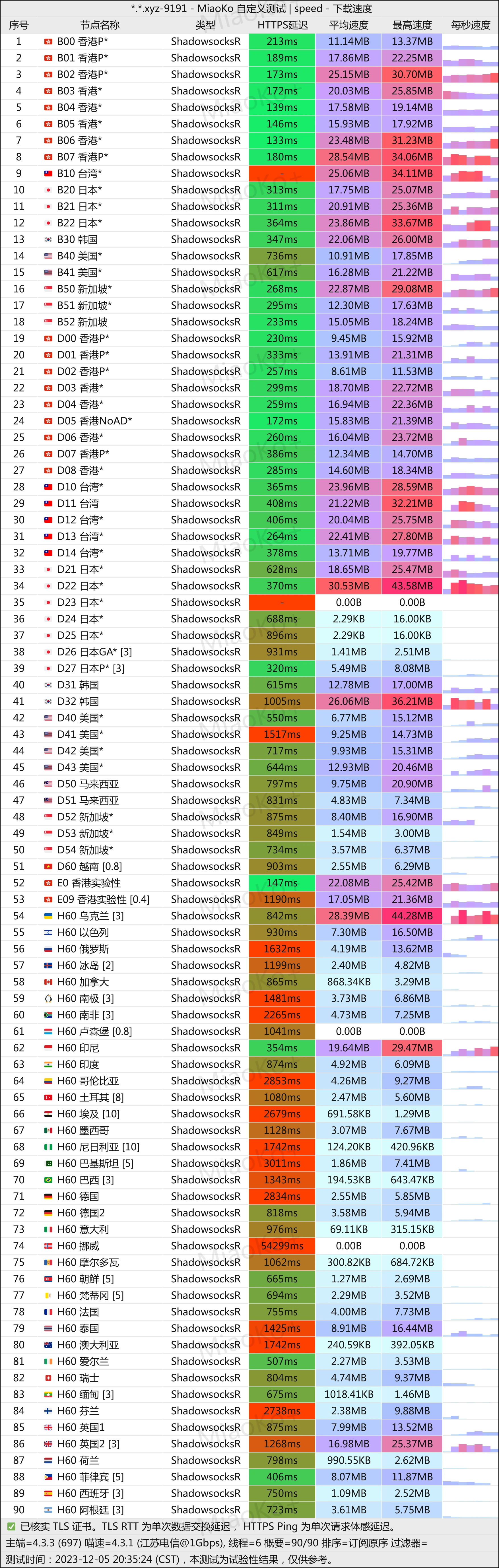 跑路云机场怎么样便宜专线国外大机场推荐- Xulala
