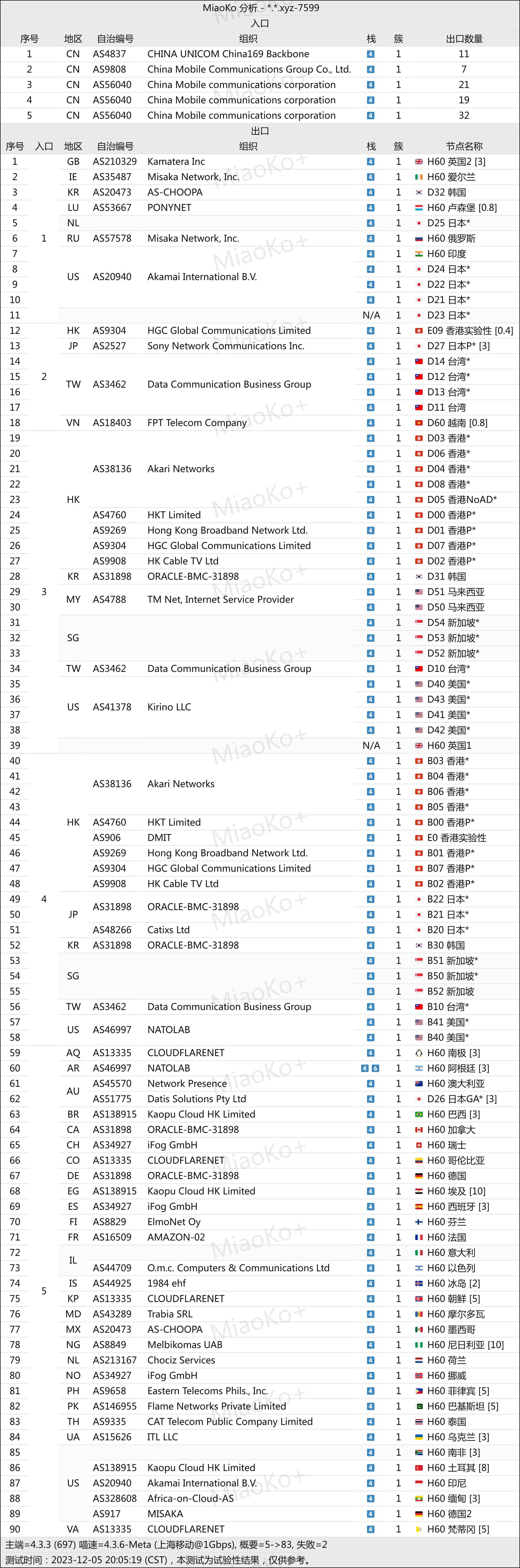 跑路云机场怎么样便宜专线国外大机场推荐- Xulala