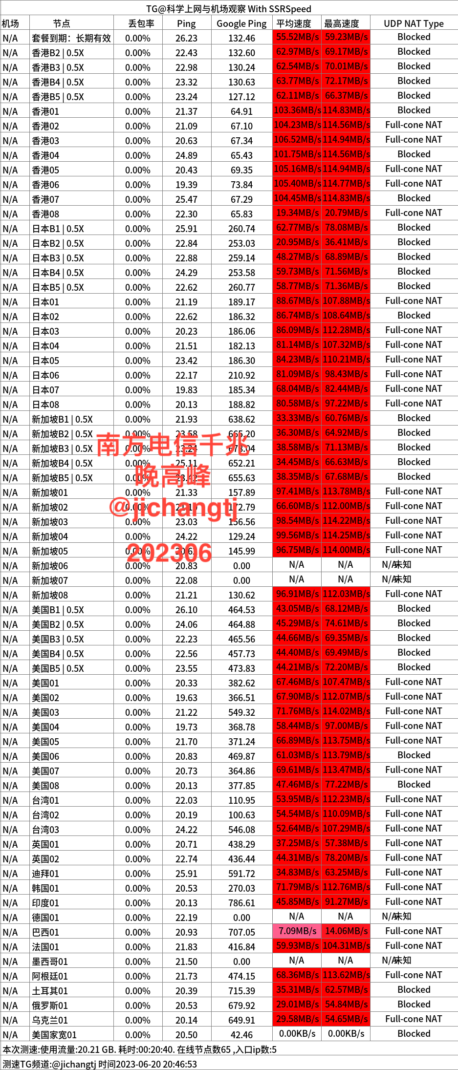 跑路云机场怎么样便宜专线国外大机场推荐- Xulala