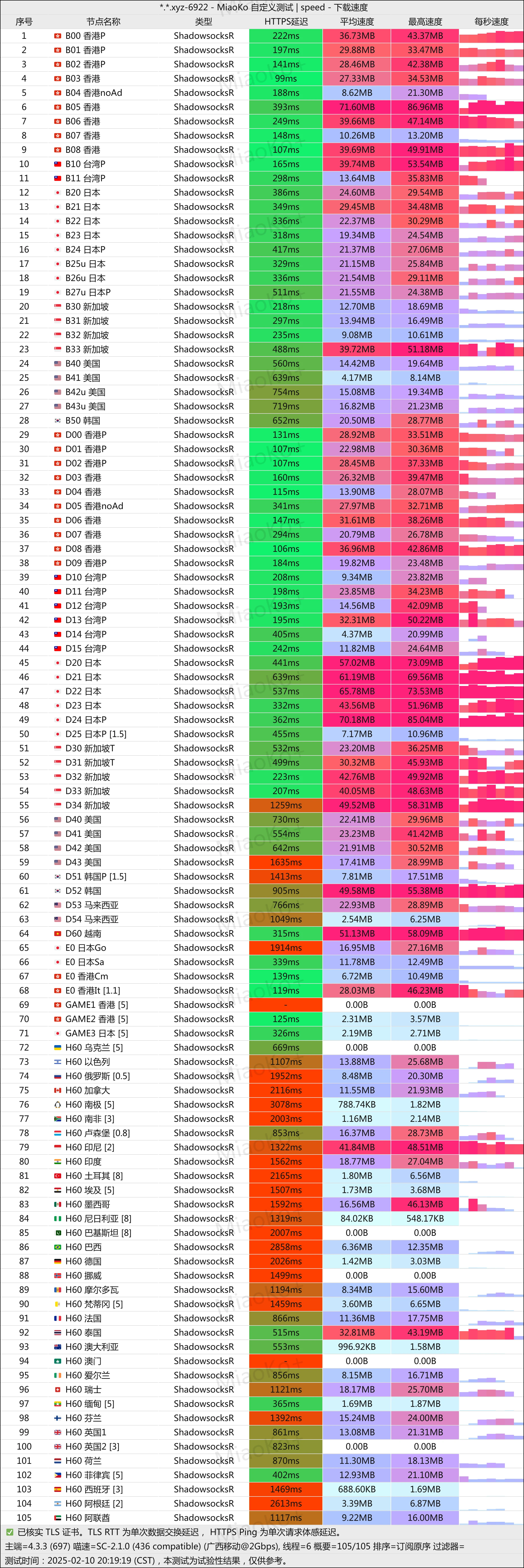 跑路云机场怎么样便宜专线国外大机场推荐- Xulala