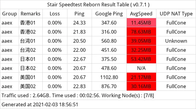 机场测速之stairspeedtest-reborn使用教程- Xulala