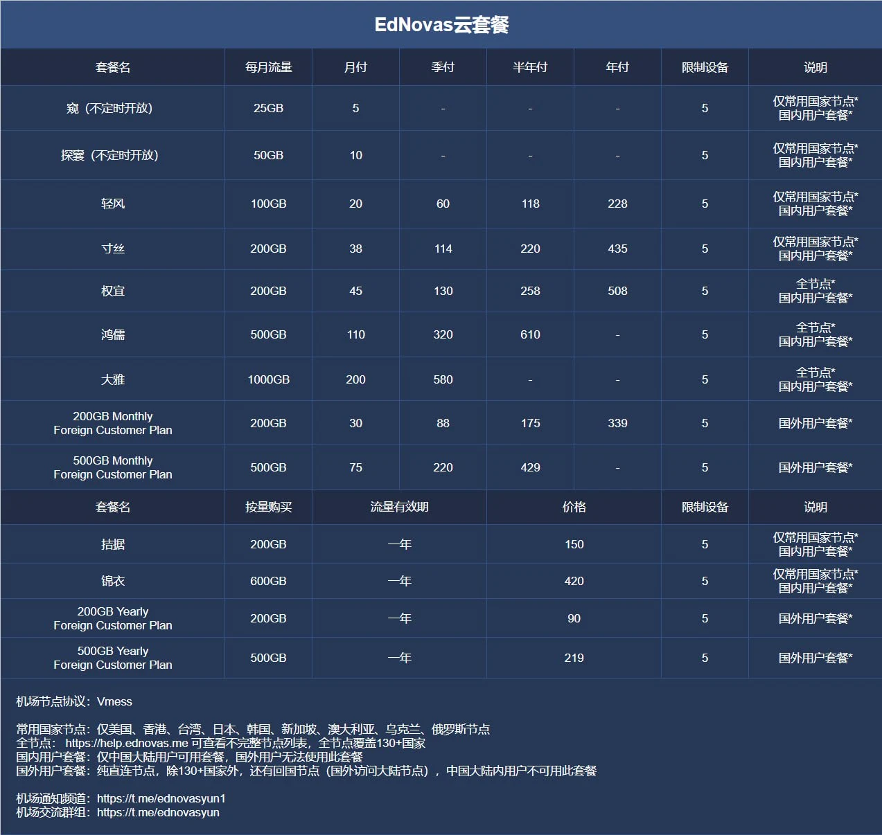 翻墙回国线路机场VPN推荐- Xulala
