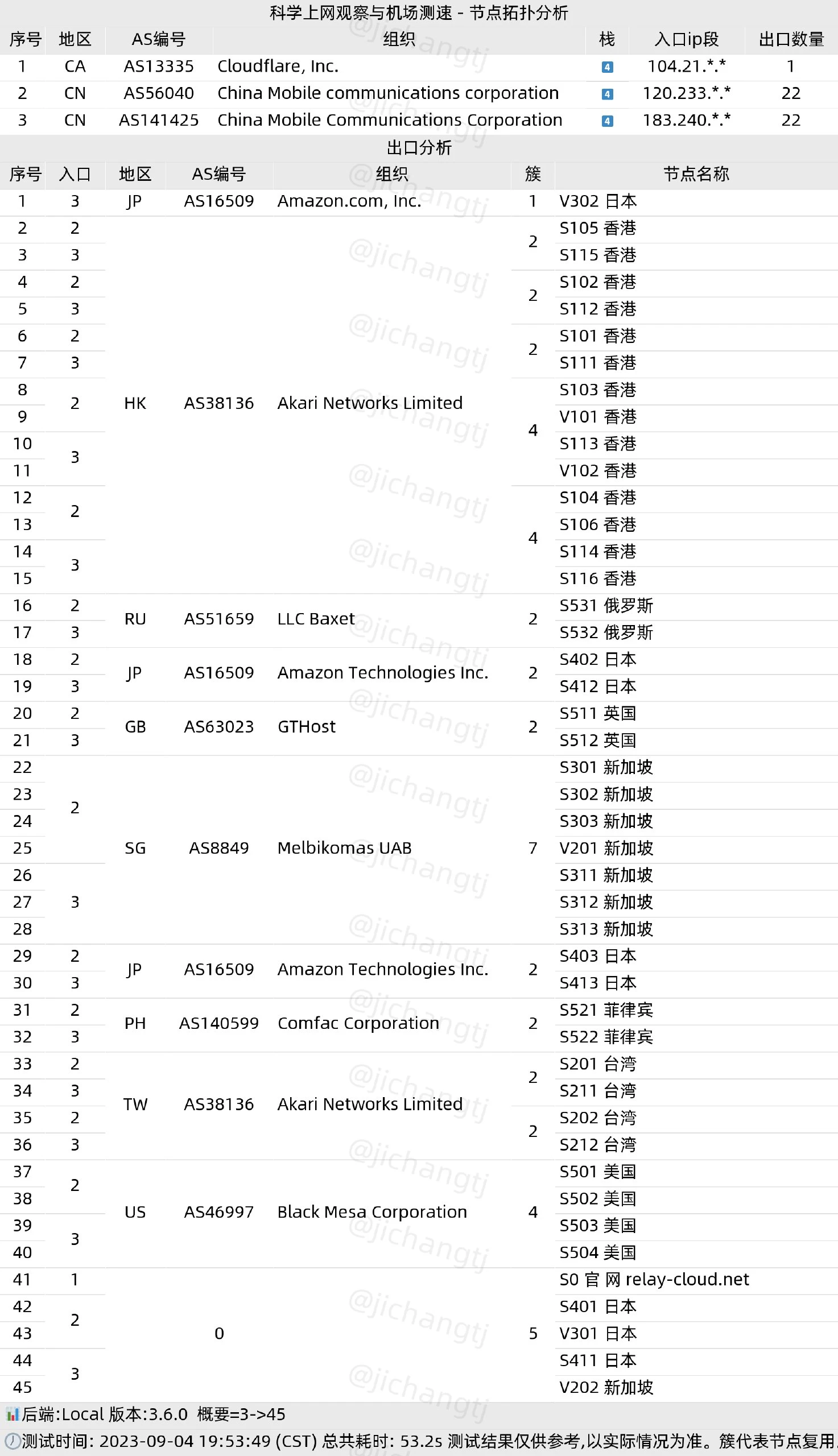 2023中转机场推荐-RelayCloud机场怎么样- Xulala