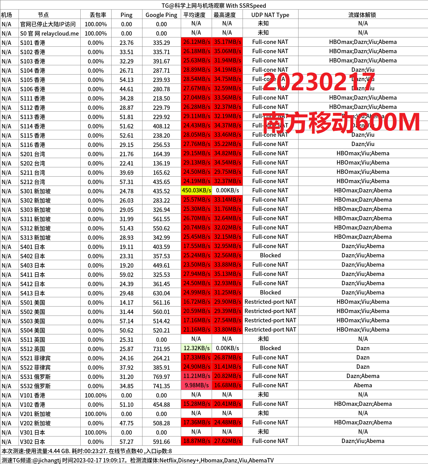 2023中转机场推荐-RelayCloud机场怎么样- Xulala