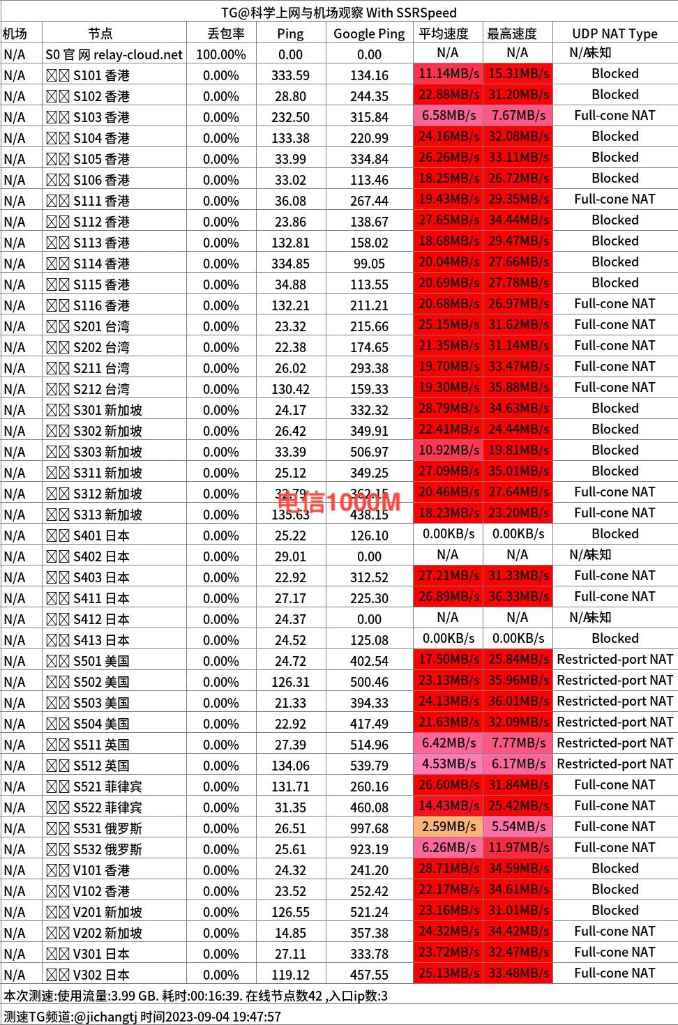 2023中转机场推荐-RelayCloud机场怎么样- Xulala