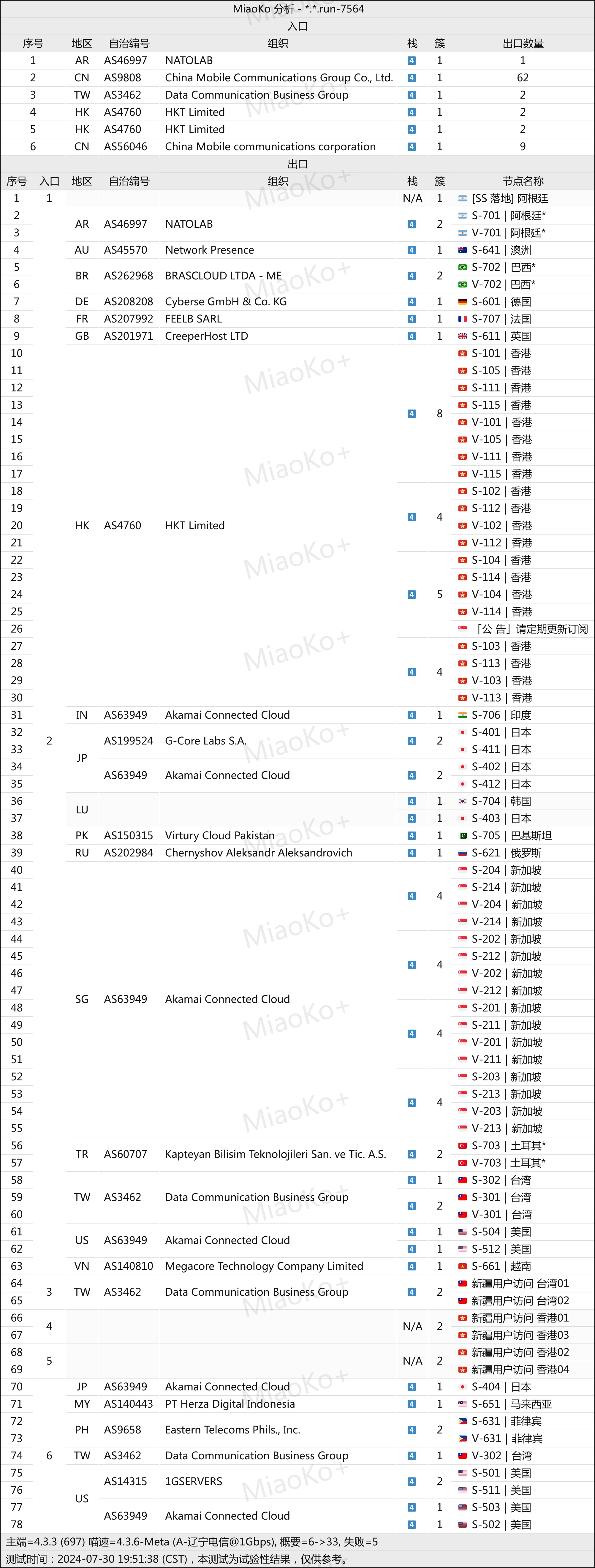 2024专线机场推荐-少数派机场怎么样- Xulala