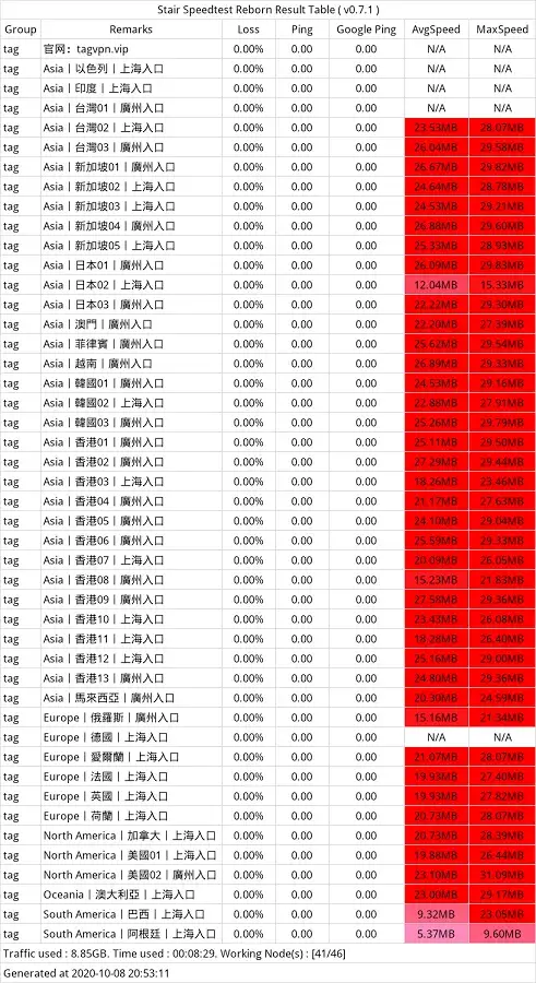 TAG机场怎么样？- Xulala